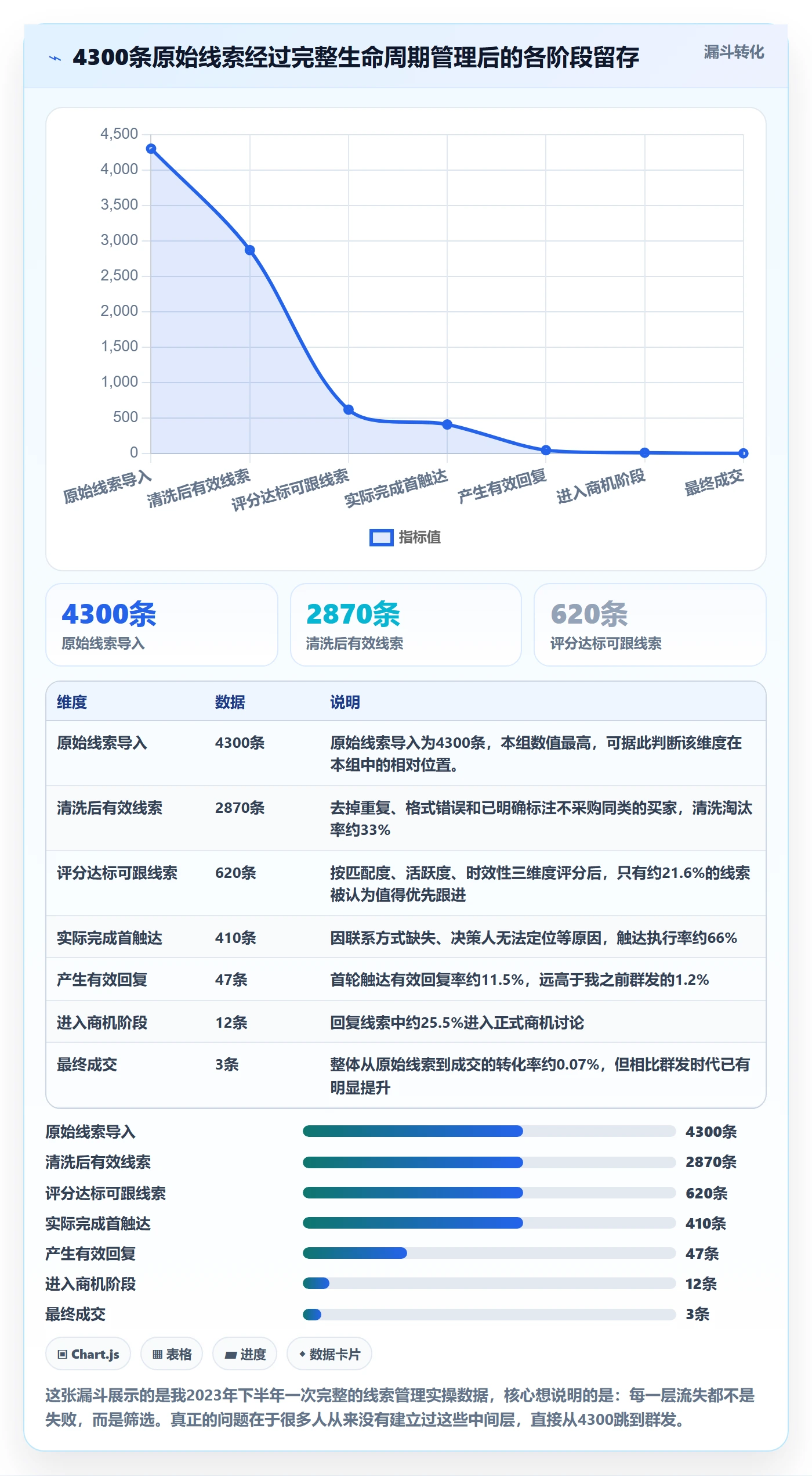 外贸数据分析平台基础课：销售线索相关的实操教程一次讲透