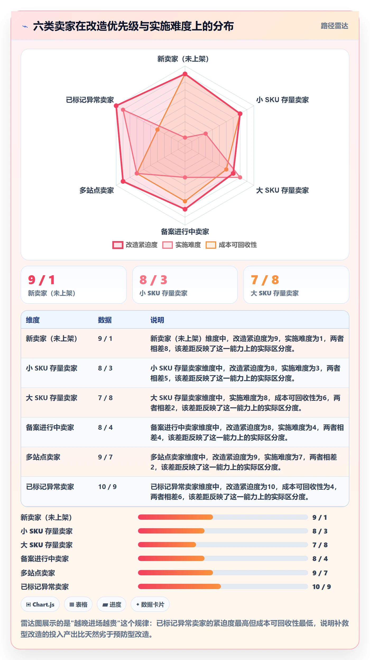UPC码改造重点：从合规风险推进账号安全