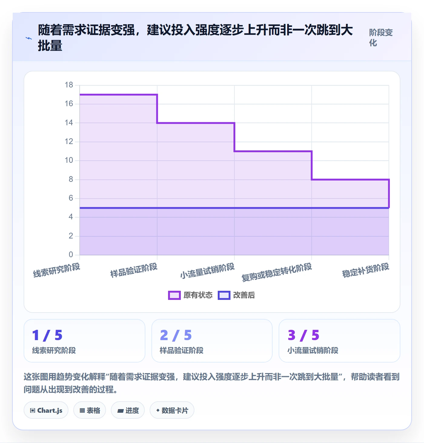 跨境电商决策指南：用风险排查判断选品策略方案