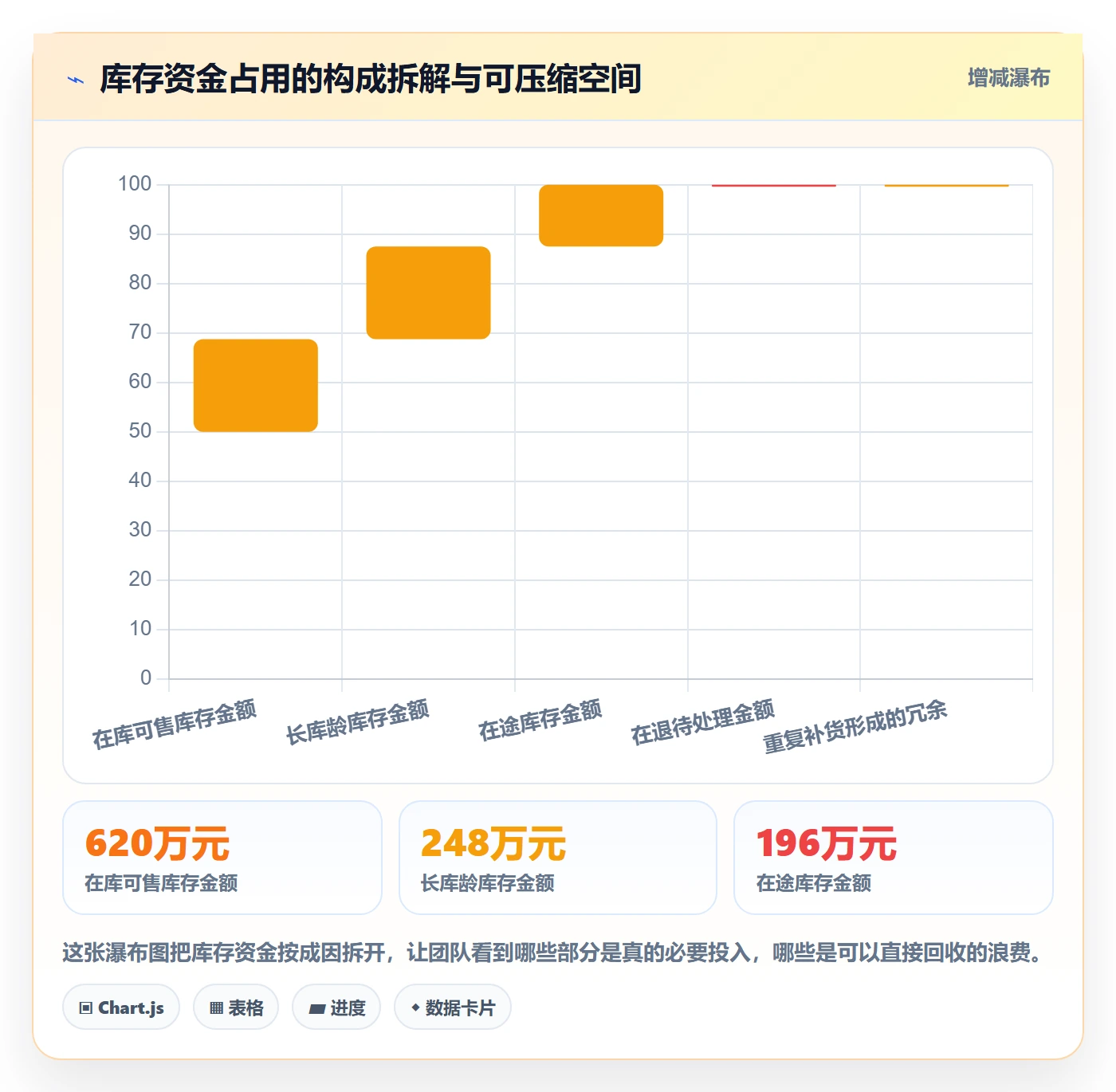 跨境电商运营管理模板：围绕库存计划开展海外仓管理