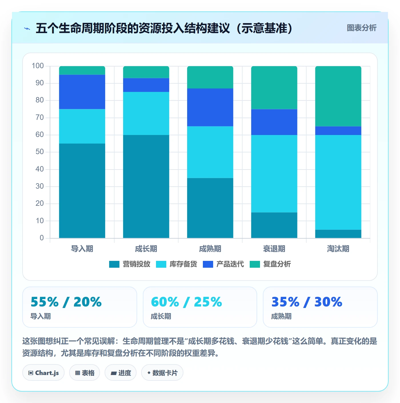 商品分析决策指南：用数据复盘判断生命周期方案