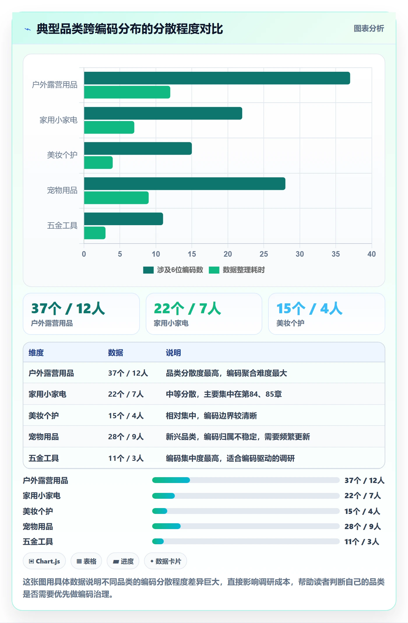 外贸数据分析平台场景解析：商品编码中的市场调研怎么处理