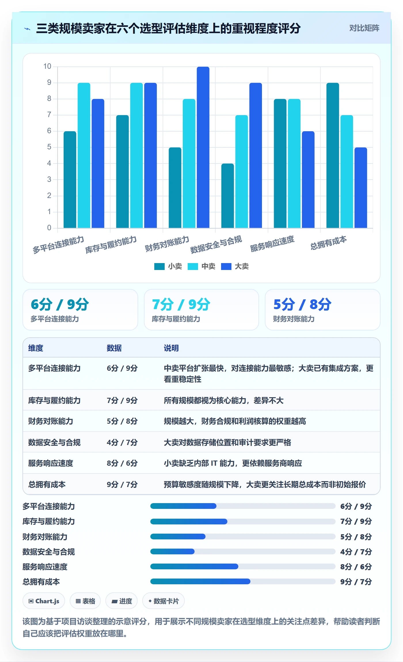 erp跨境电商建设路线：从系统实施到市场调研分几步