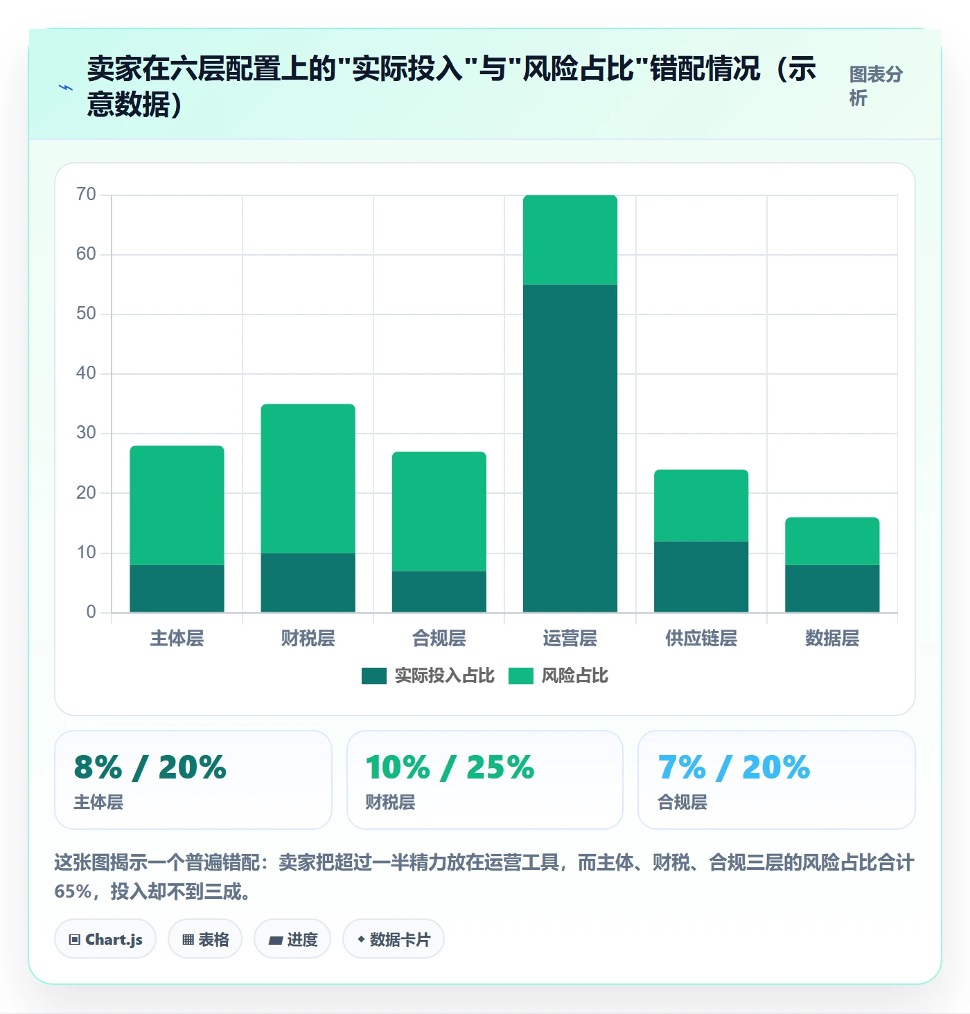 跨境电商一站式服务配置指南：公司注册需要哪些标准化管理设置