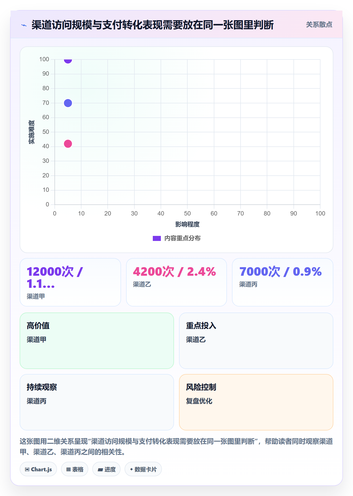 电商数据查询网站避坑指南：流量分析环节的新手避坑要注意什么