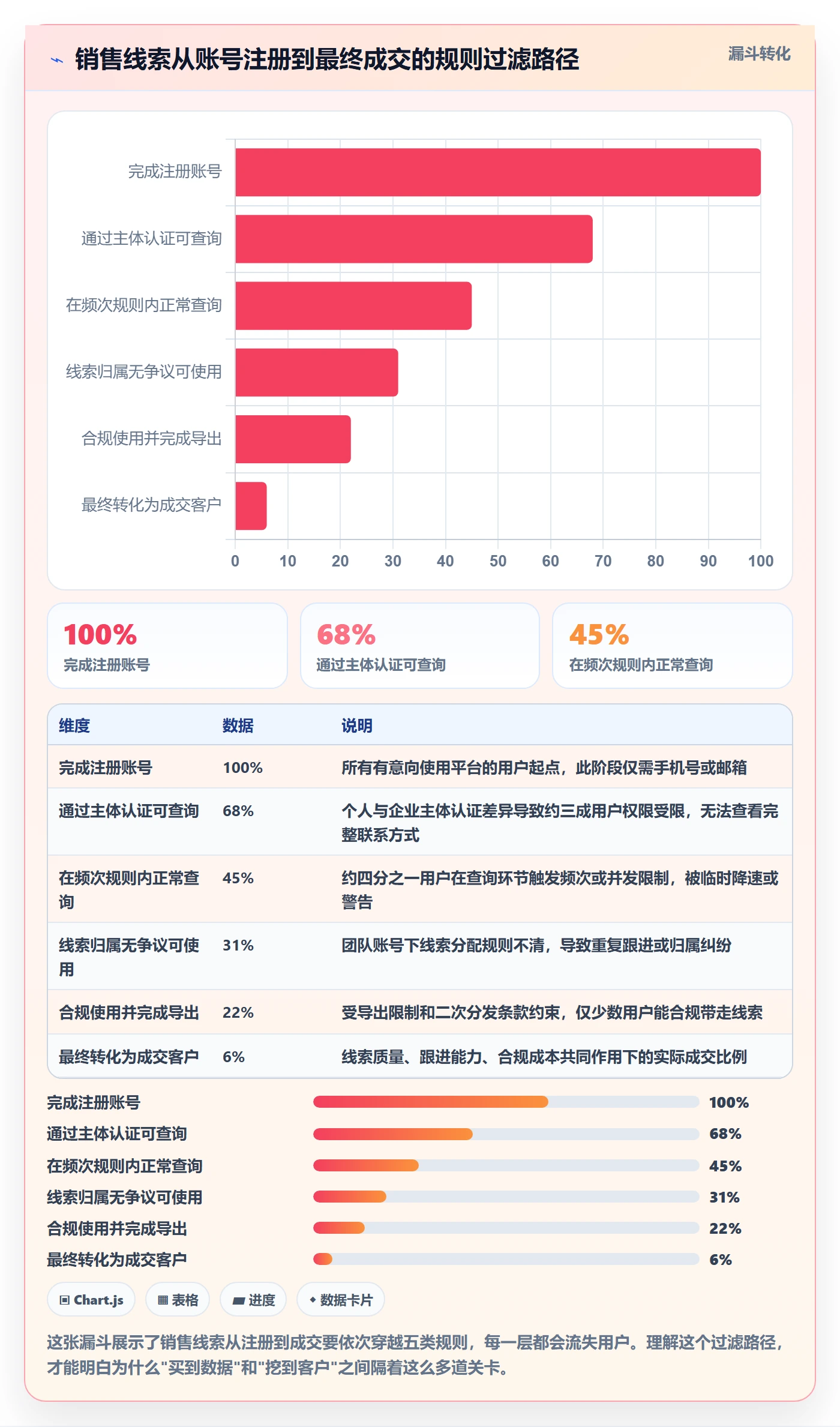 外贸数据分析平台基础课：销售线索相关的平台规则一次讲透