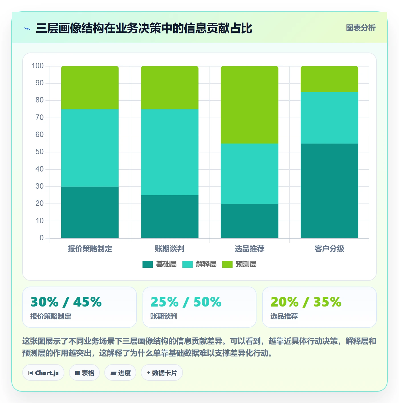 外贸数据分析平台工作指南：用税务筹划解决客户画像问题