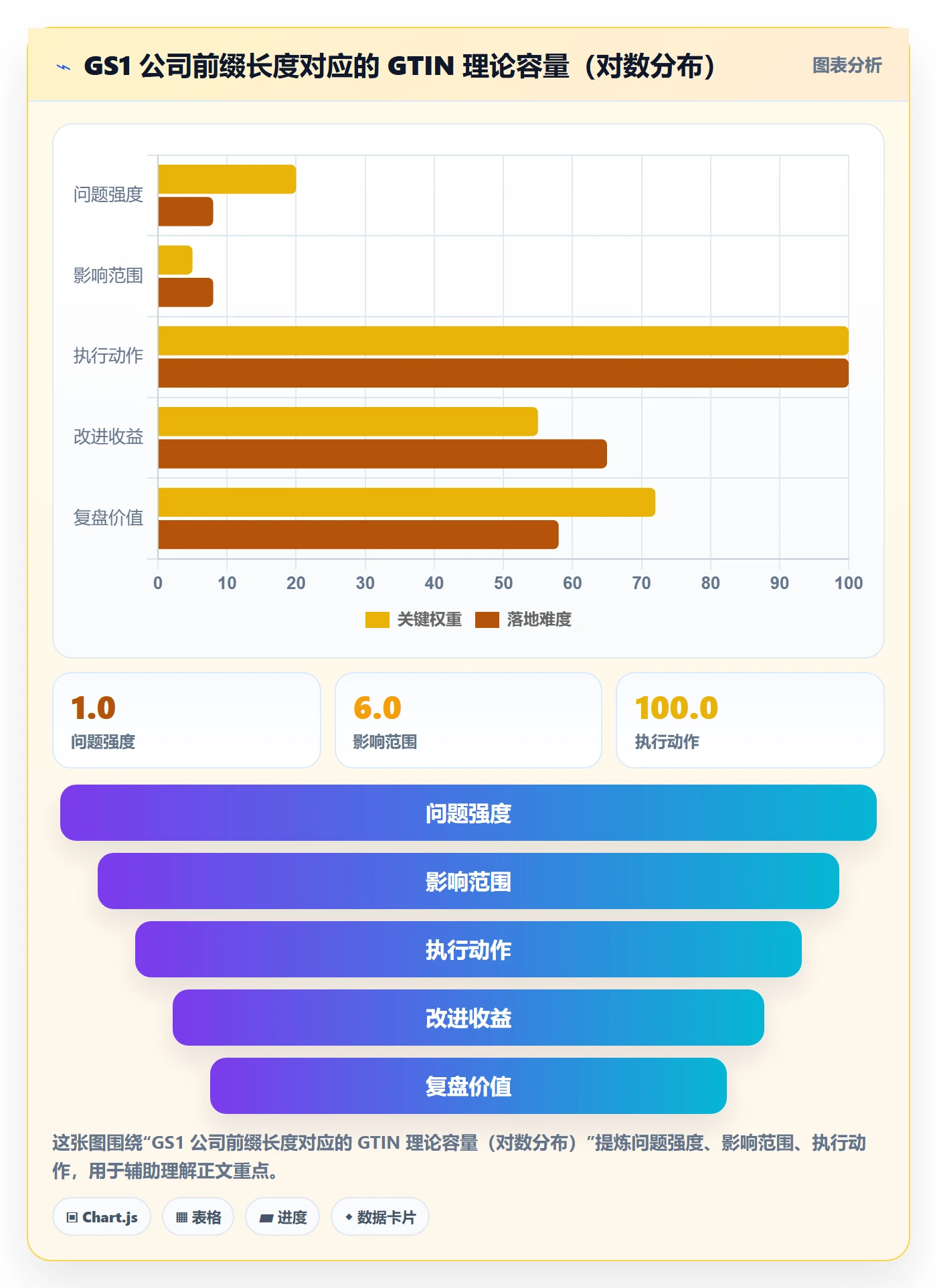 想做好UPC码，先掌握年度规划中的编码规范