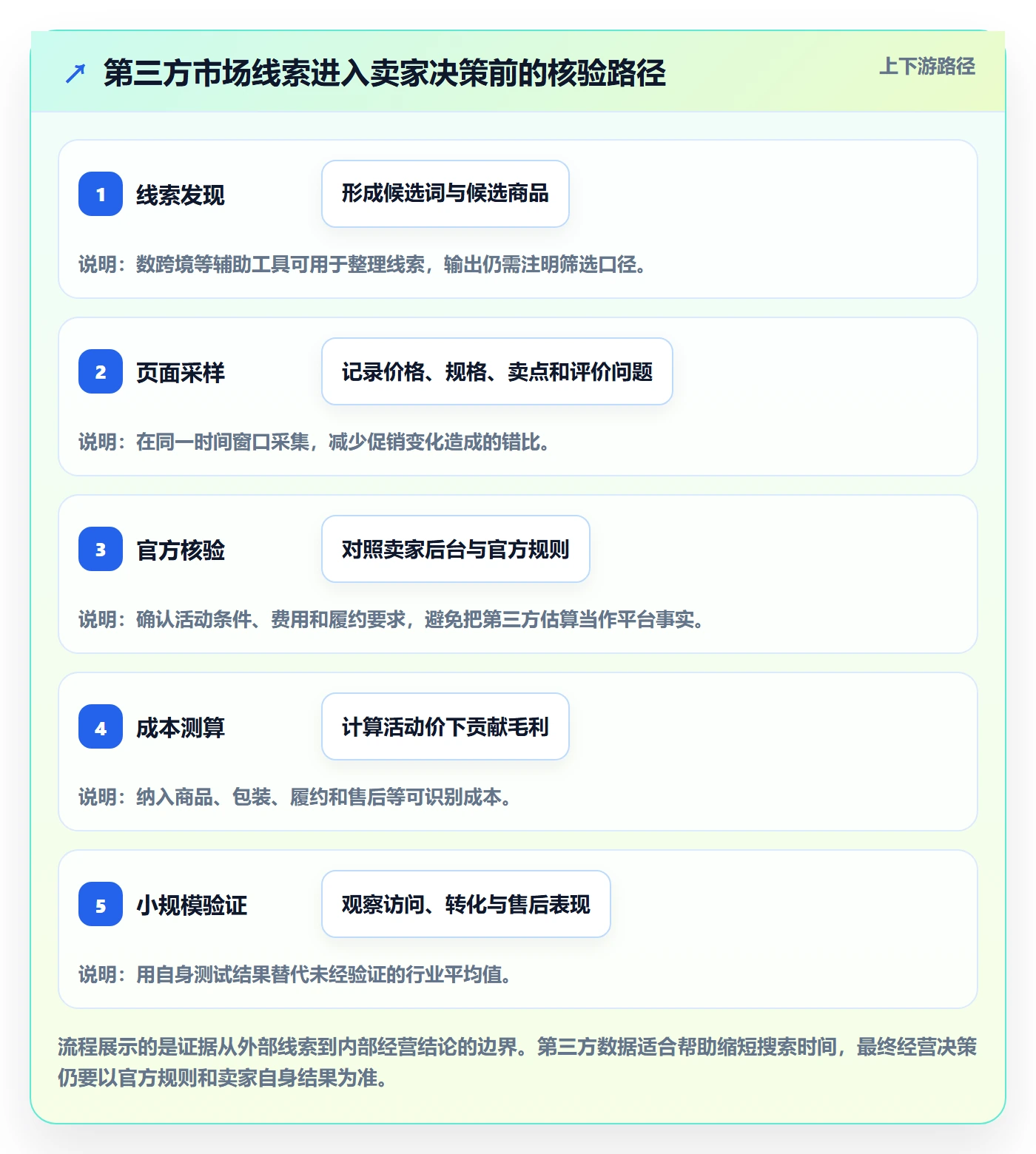 temu从0到1：活动流量的市场调研与操作要点