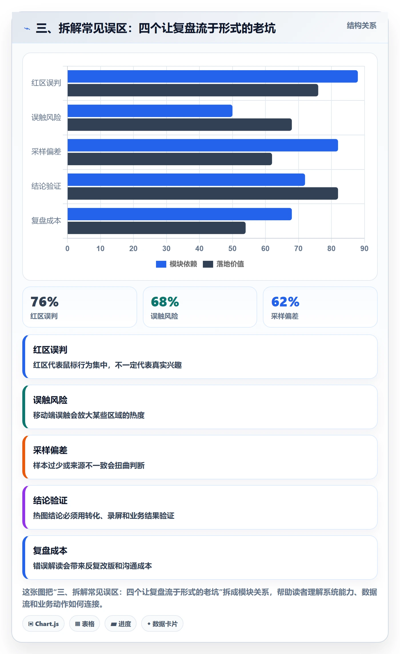 三、拆解常见误区：四个让复盘流于形式的老坑