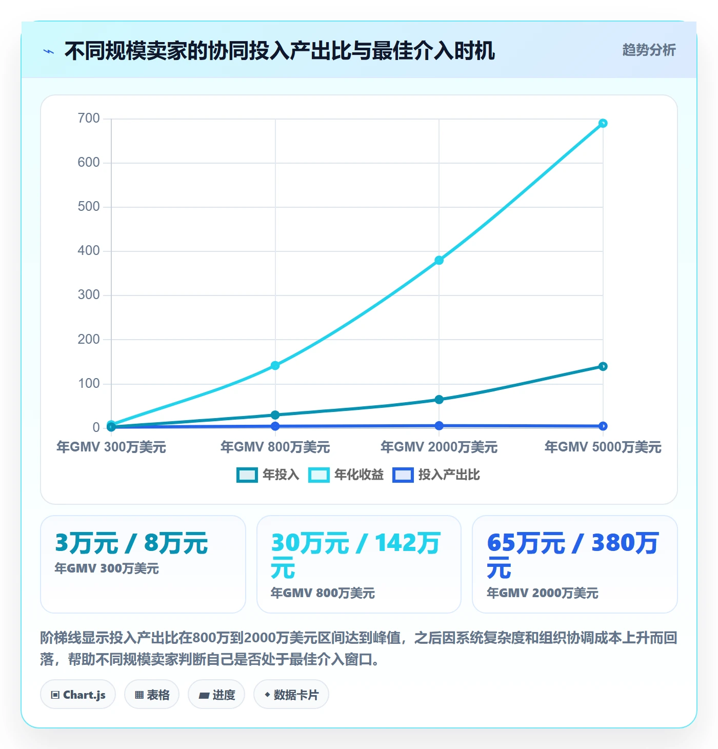亚马逊软件升级方案：用供应链协同改善库存管理