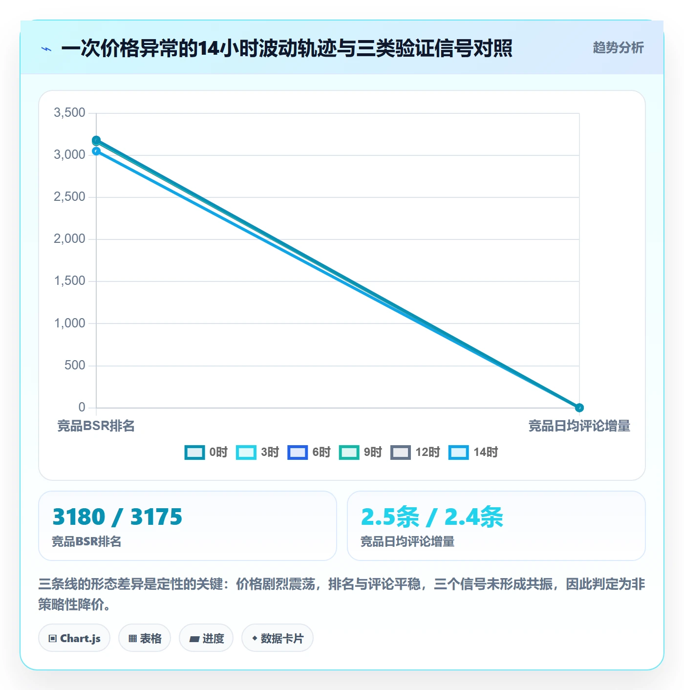 亚马逊软件问题诊断：竞品监控如何用风险排查改进