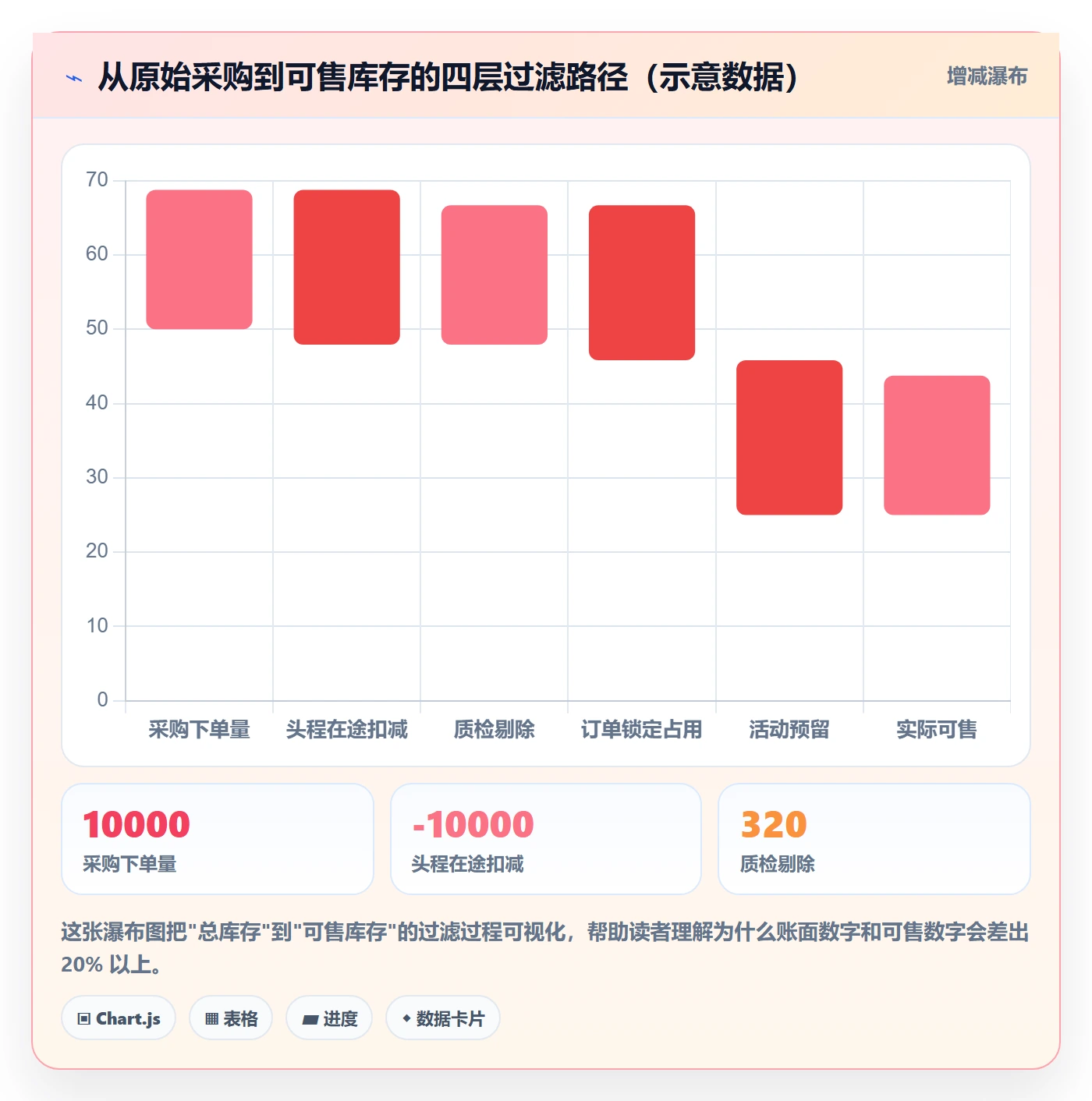 erp跨境电商优化清单:库存管理与落地案例的关键动作