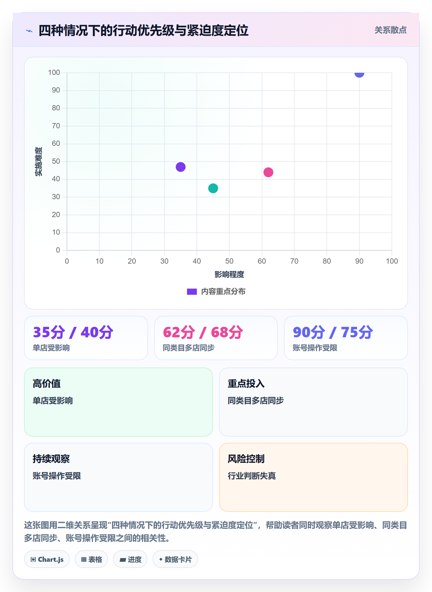 外贸数据分析平台业务拆解：竞争对手为什么影响多店经营