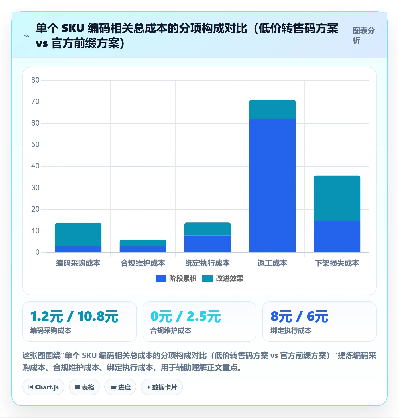 UPC码成本控制：商品绑定从哪里开始