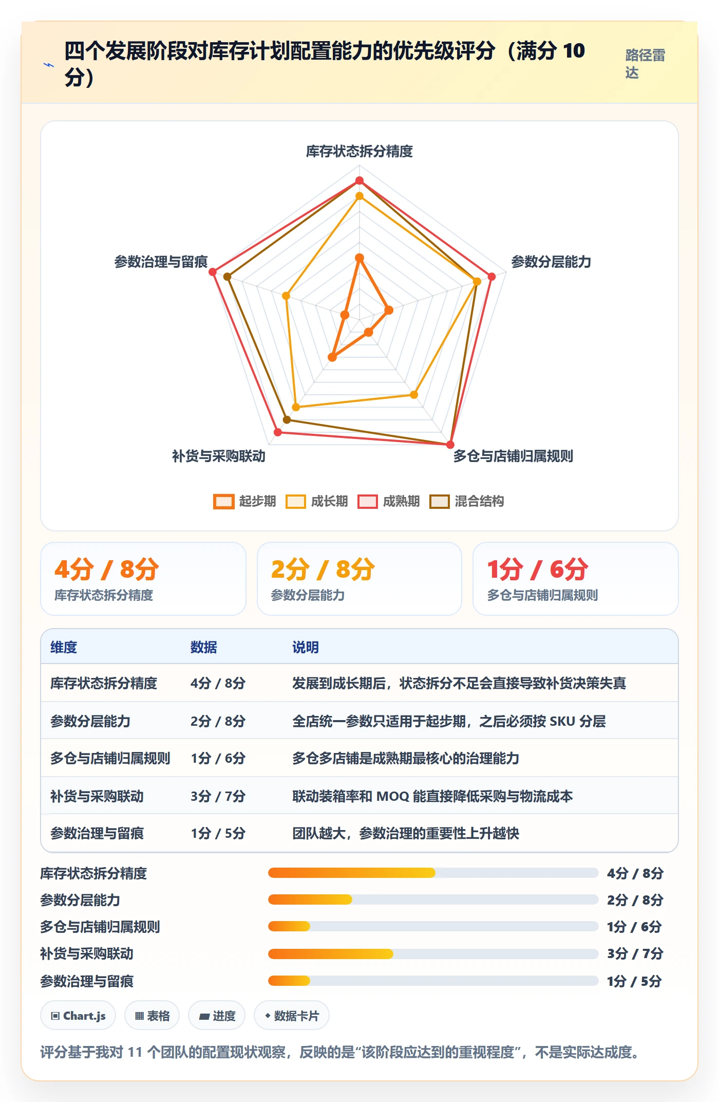 跨境电商运营配置指南：库存计划需要哪些新手避坑设置