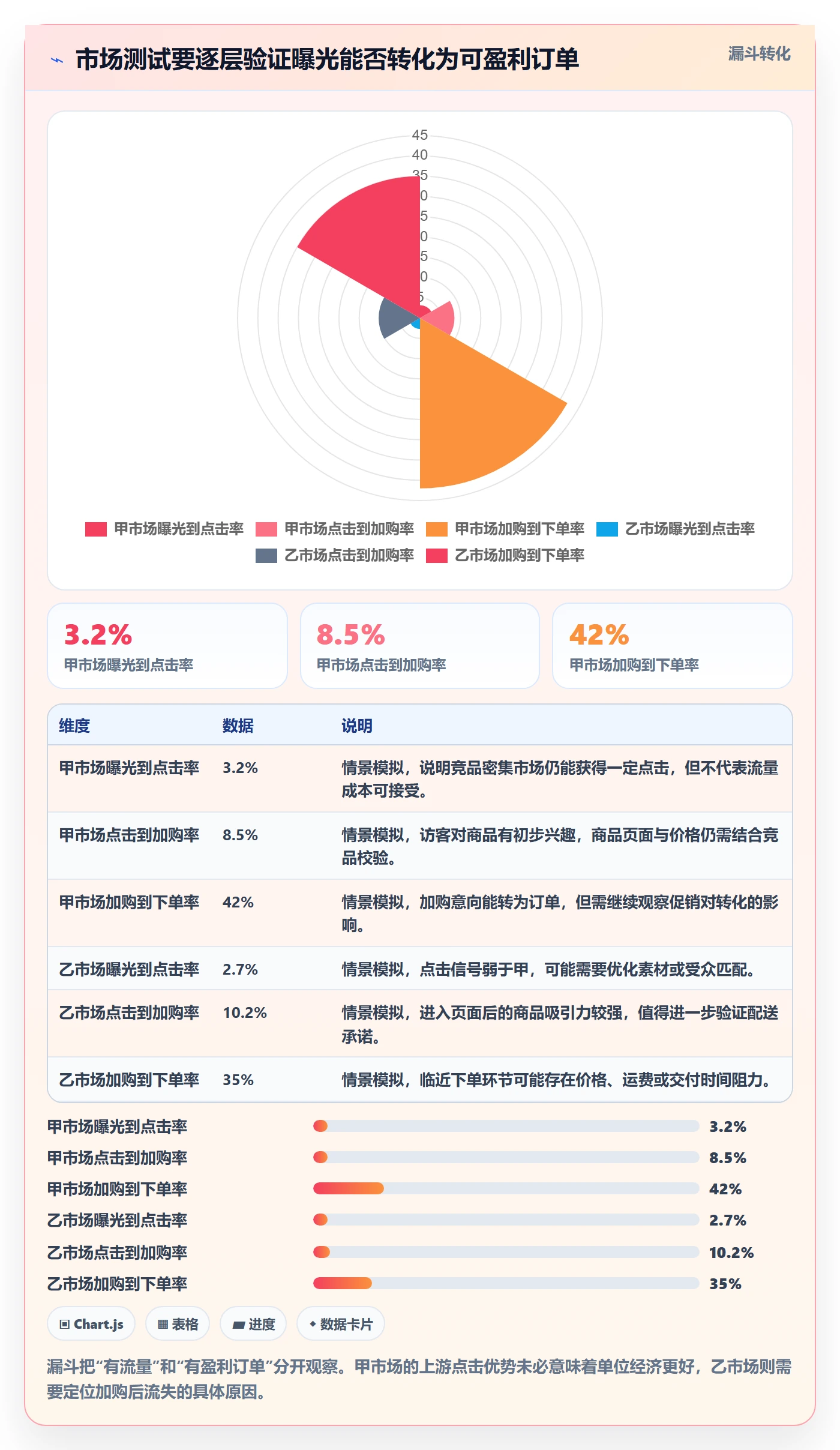 跨境电商运营框架：把市场选择纳入店群管理
