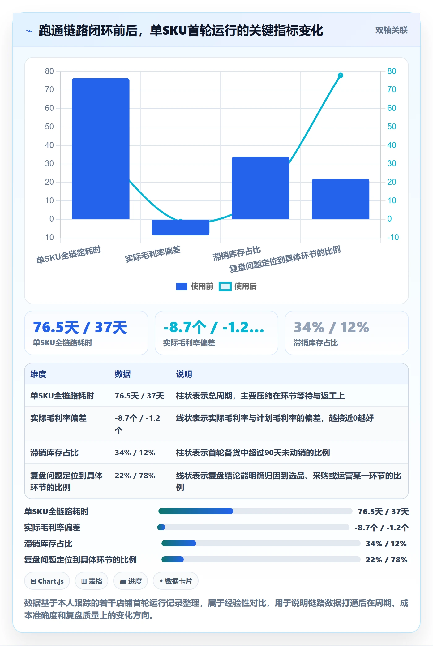 跨境电商一站式服务规划方法：选品采购与入门指南如何衔接