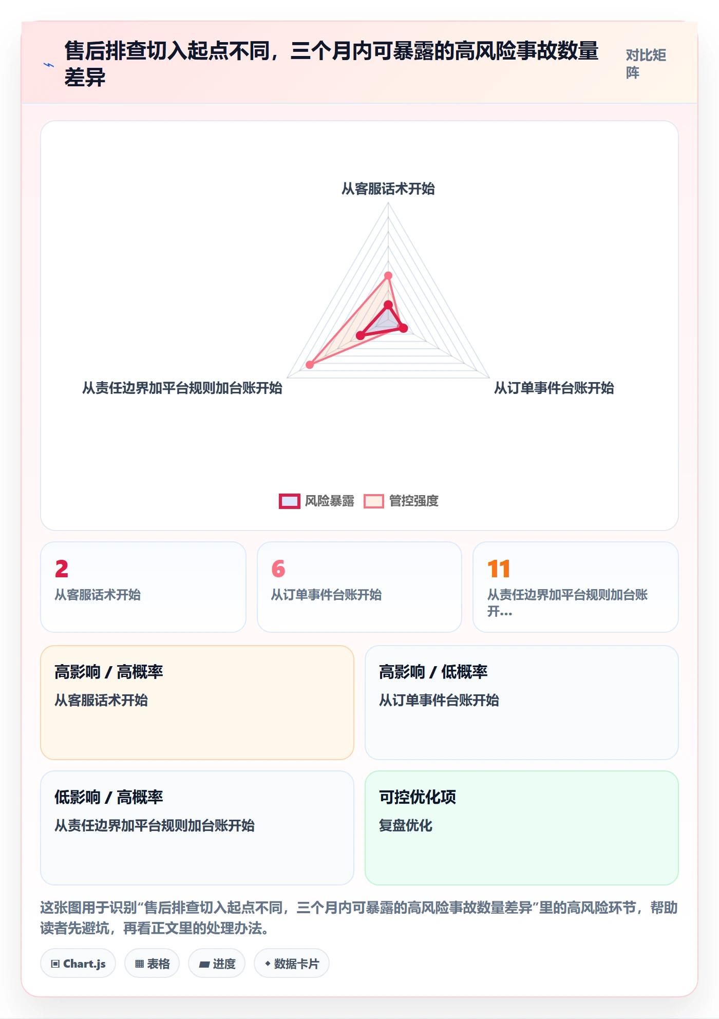 跨境电商一站式服务风险排查：售后服务从哪里开始
