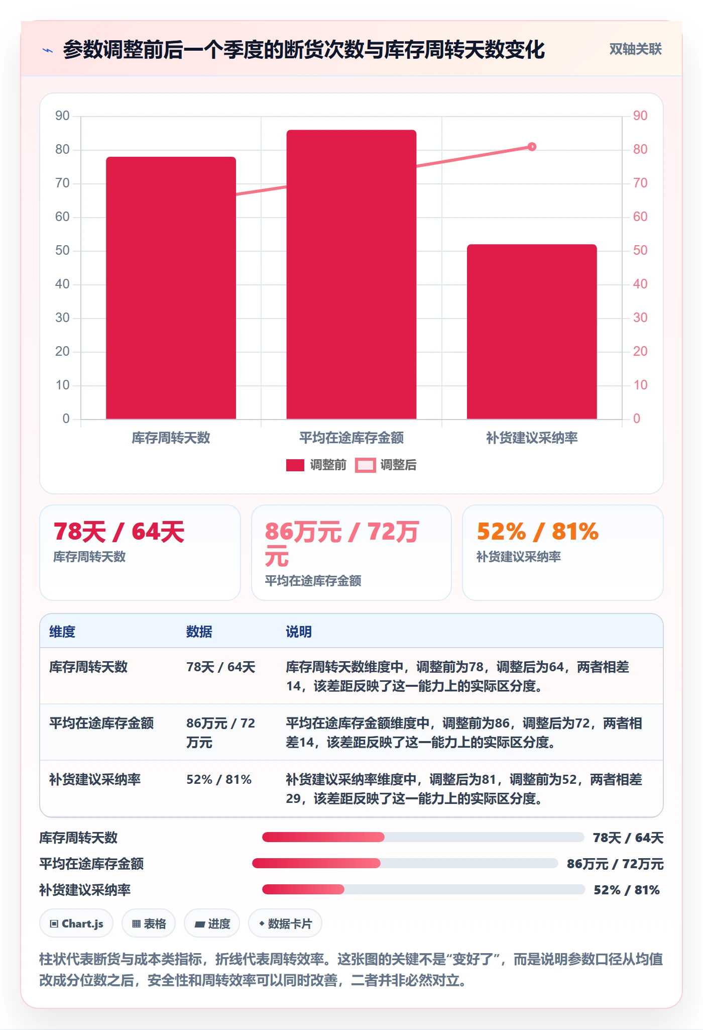 erp跨境电商怎么管？以采购补货为核心的标准化管理方案