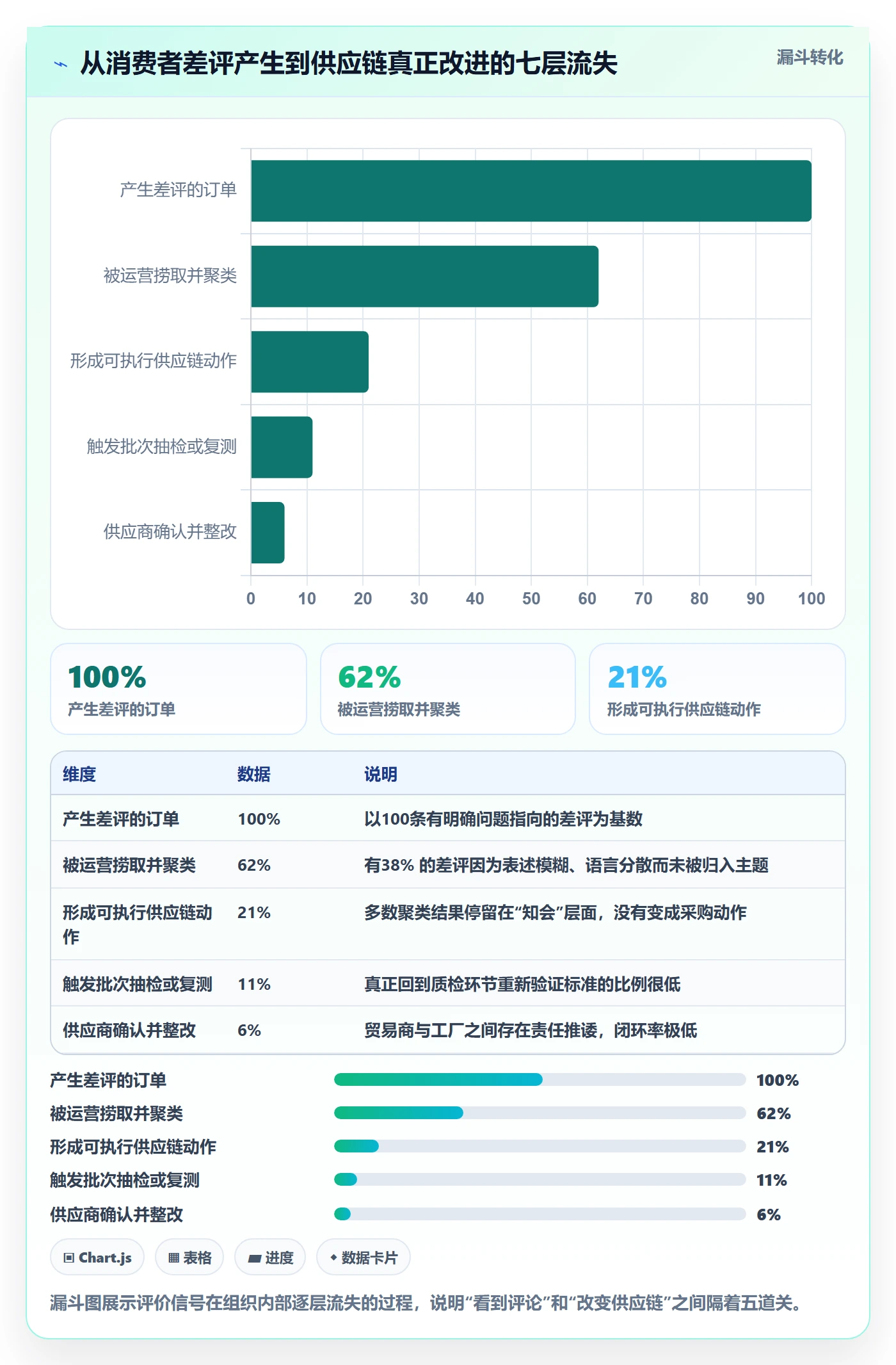 亚马逊软件基础课:评价管理相关的供应链协同一次讲透