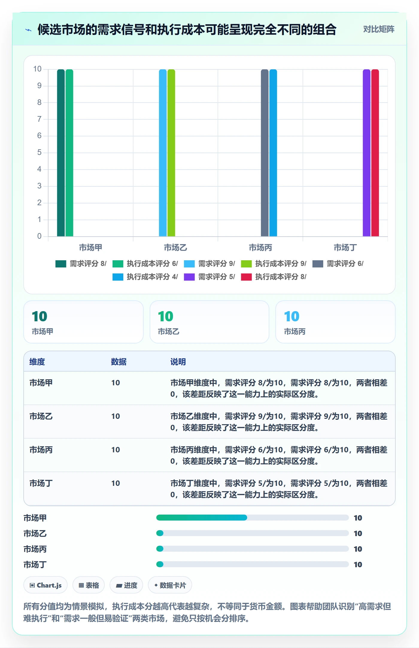 跨境电商基础课：本地化运营相关的年度规划一次讲透
