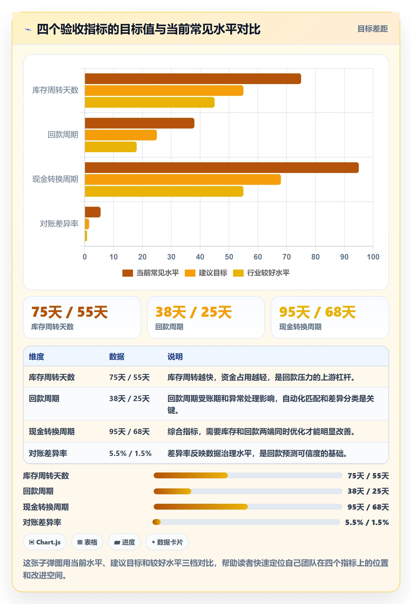 erp跨境电商方案设计:库存管理场景的回款管理怎么做