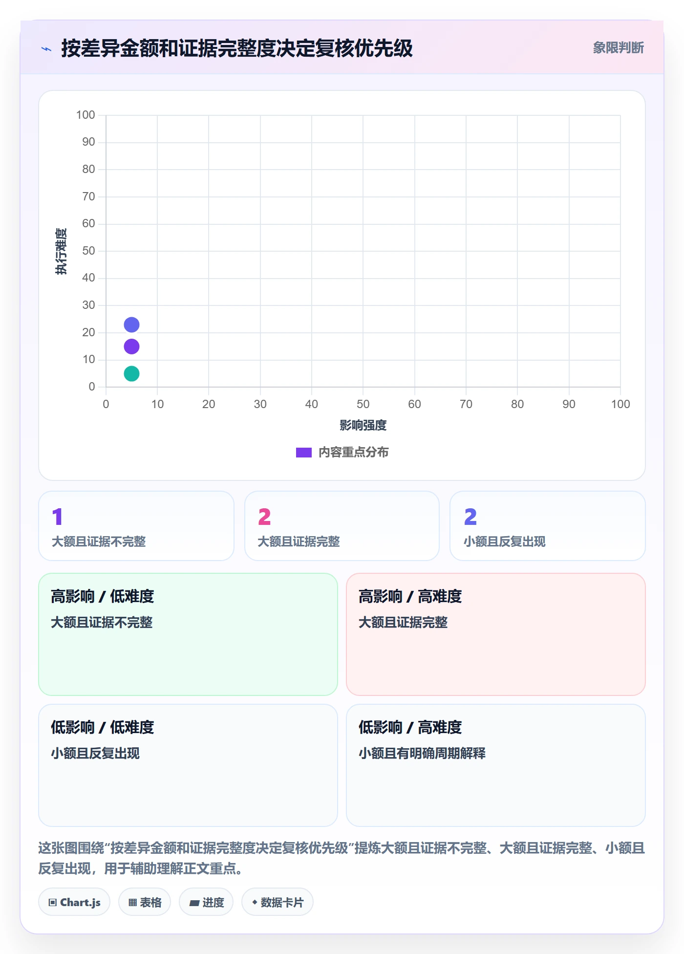 temu数据方法：用账号绩效支撑支付结算判断