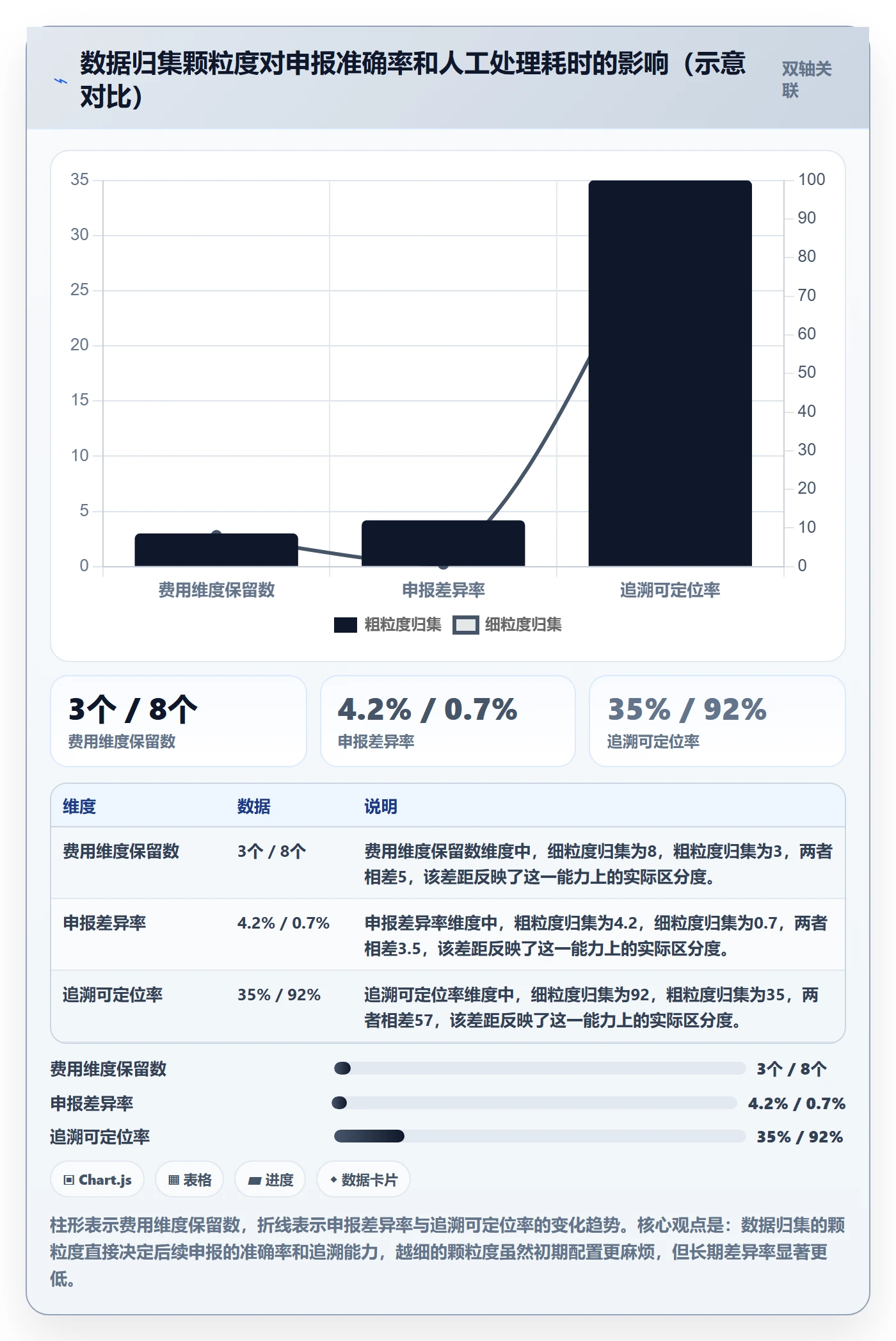跨境电商一站式服务怎么选？税务合规相关的系统搭建判断标准