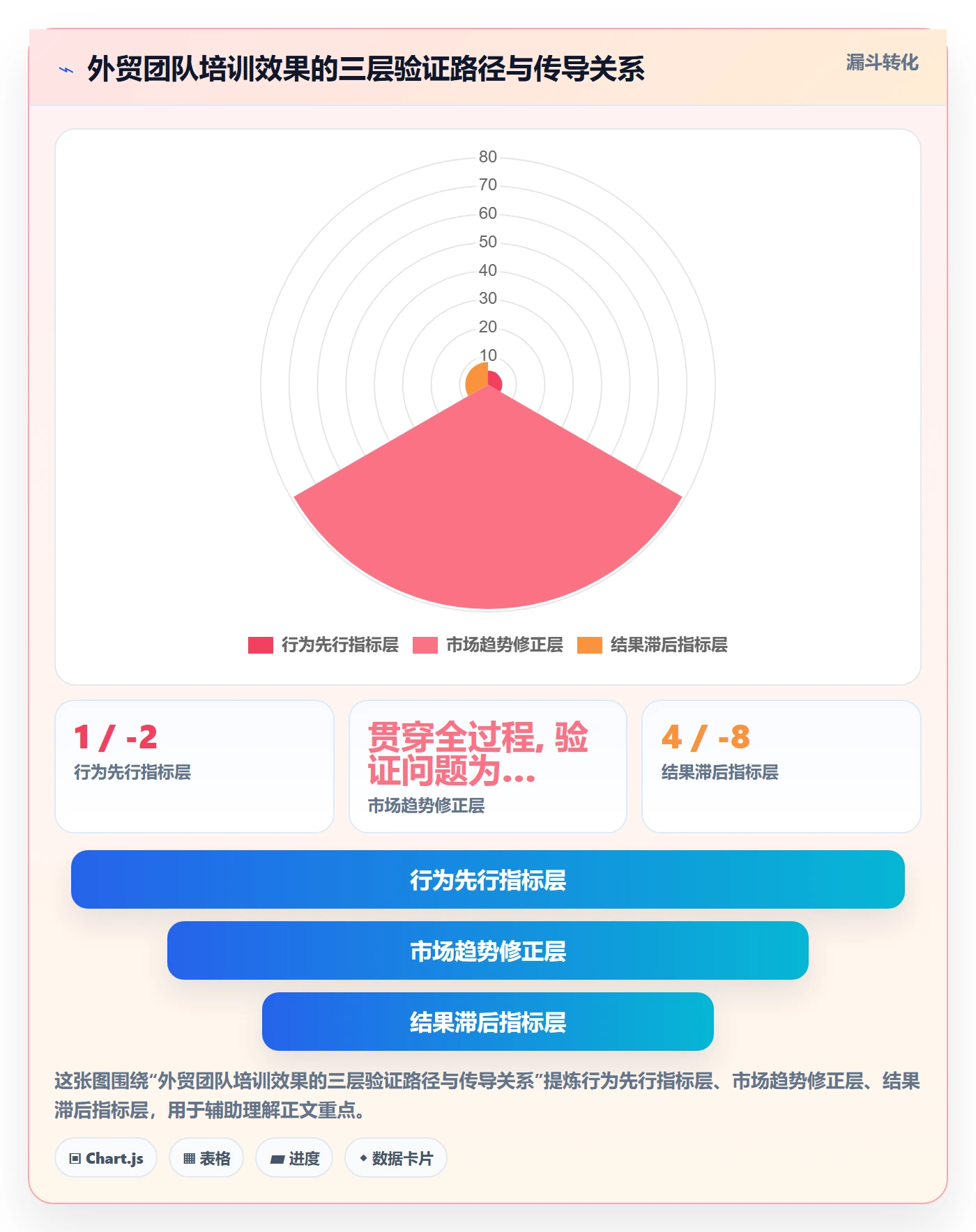 外贸数据分析平台实战复盘：从市场趋势验证团队培训效果