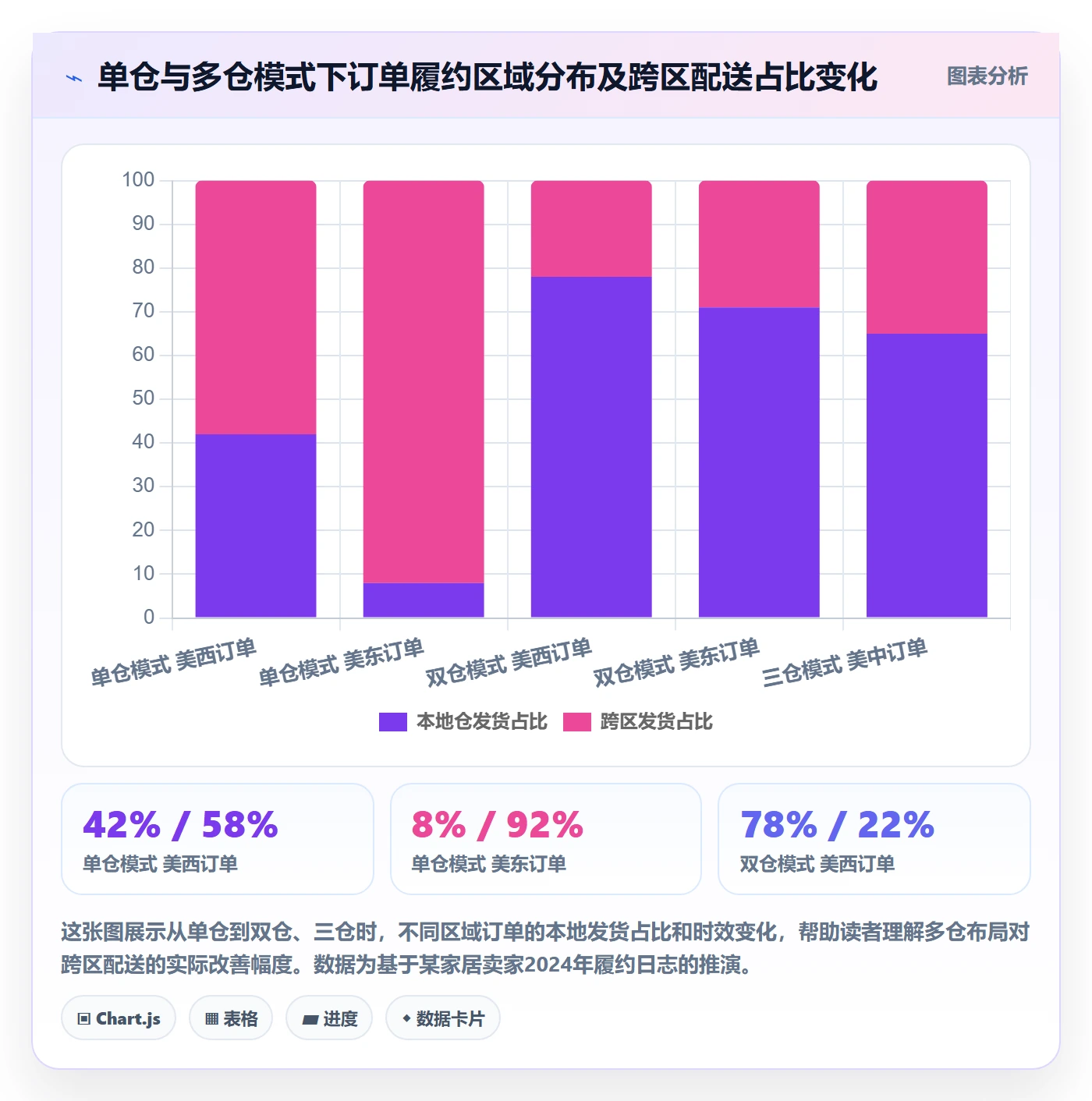 跨境电商一站式服务建设路线：从仓储物流到增长策略分几步