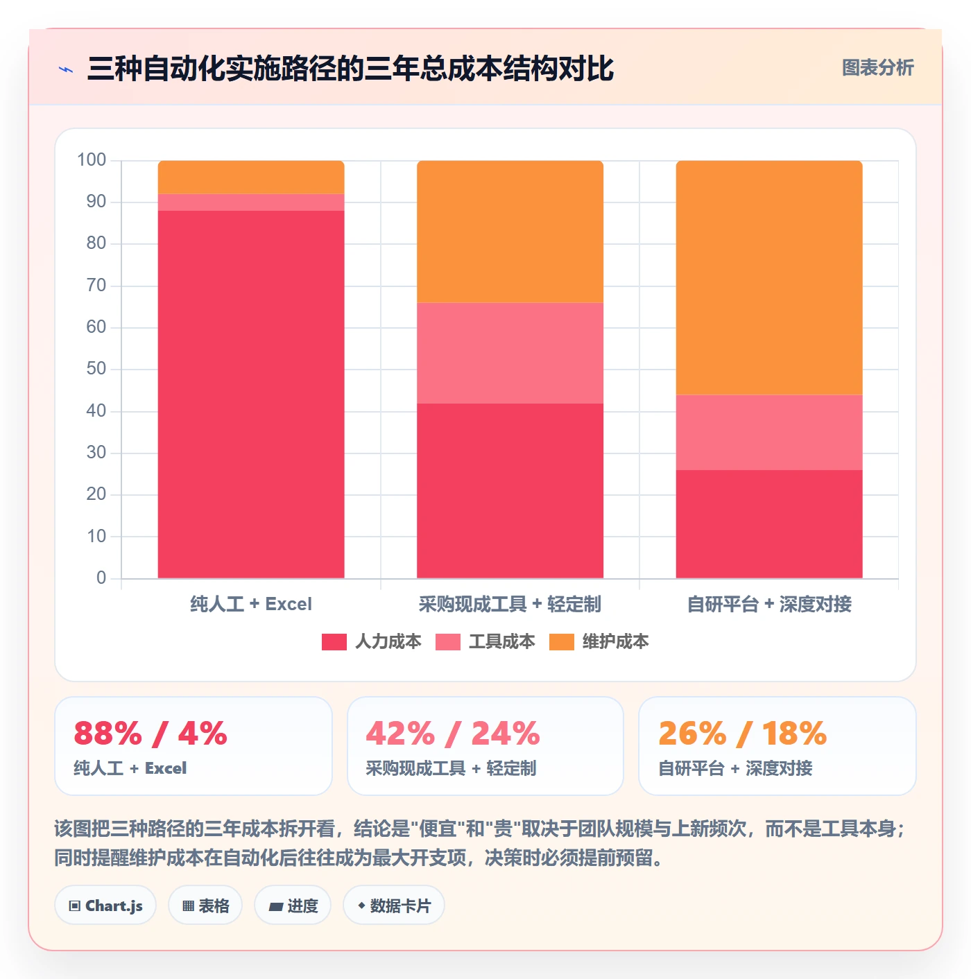 跨境电商运营方案设计：选品上新场景的自动化方案怎么做