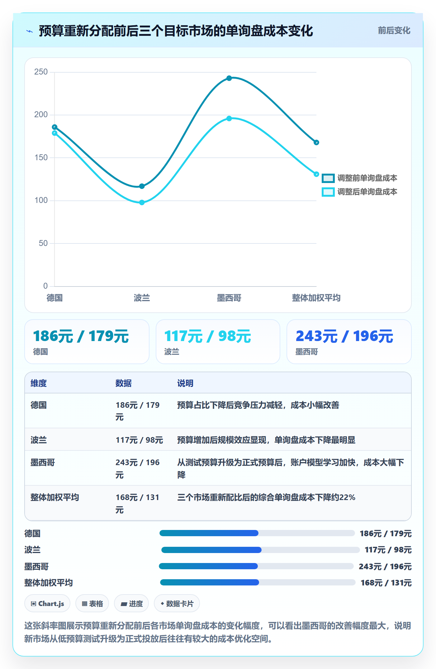 外贸数据分析平台数据方法：用海关数据支撑广告投放判断