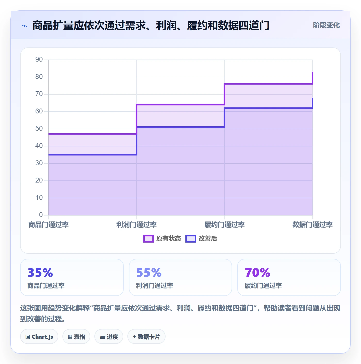 temu日常管理：半托管模式从哪里开始