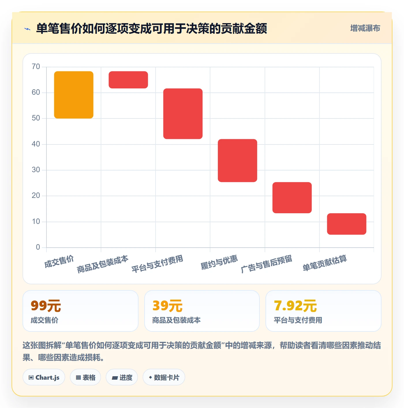 电商数据查询网站决策指南：用增长策略判断行业趋势方案