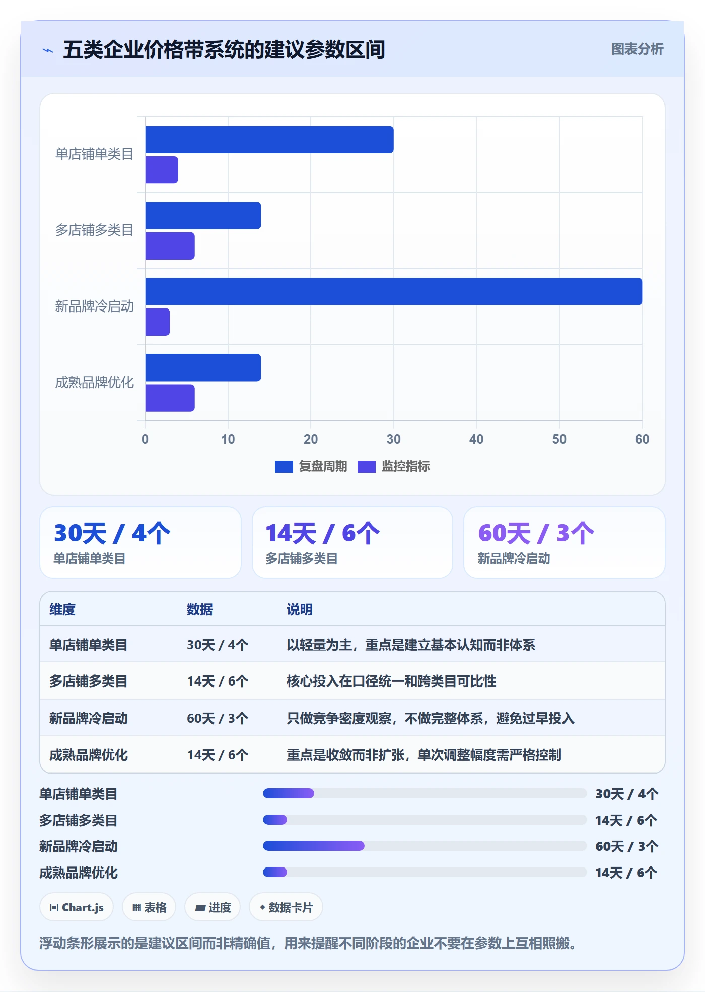 商品分析管理要点：价格带的系统搭建如何设计