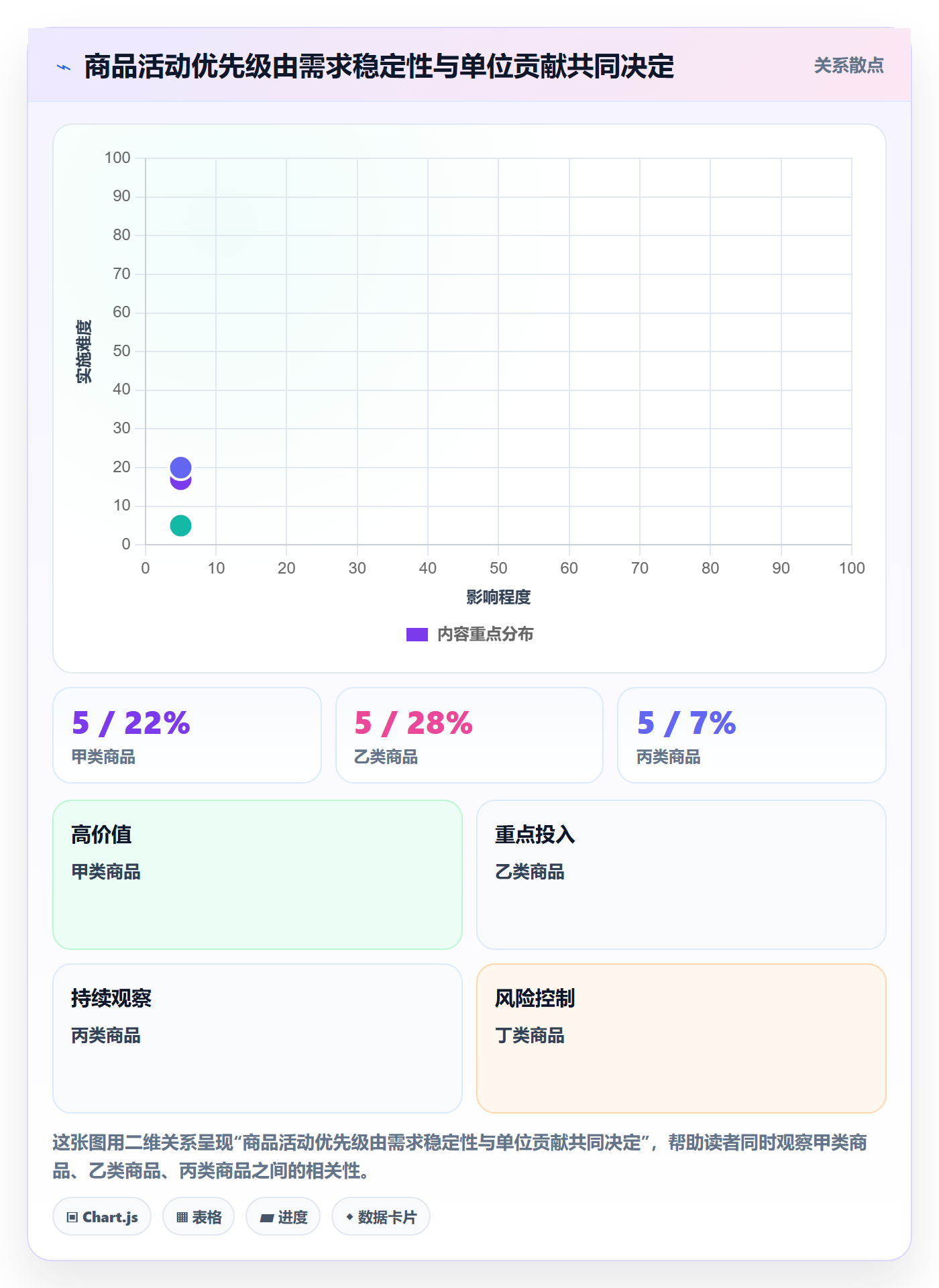 temu从0到1：活动流量的团队协同与操作要点
