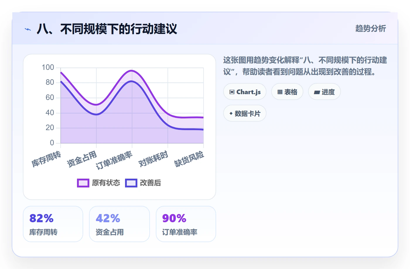八、不同规模下的行动建议