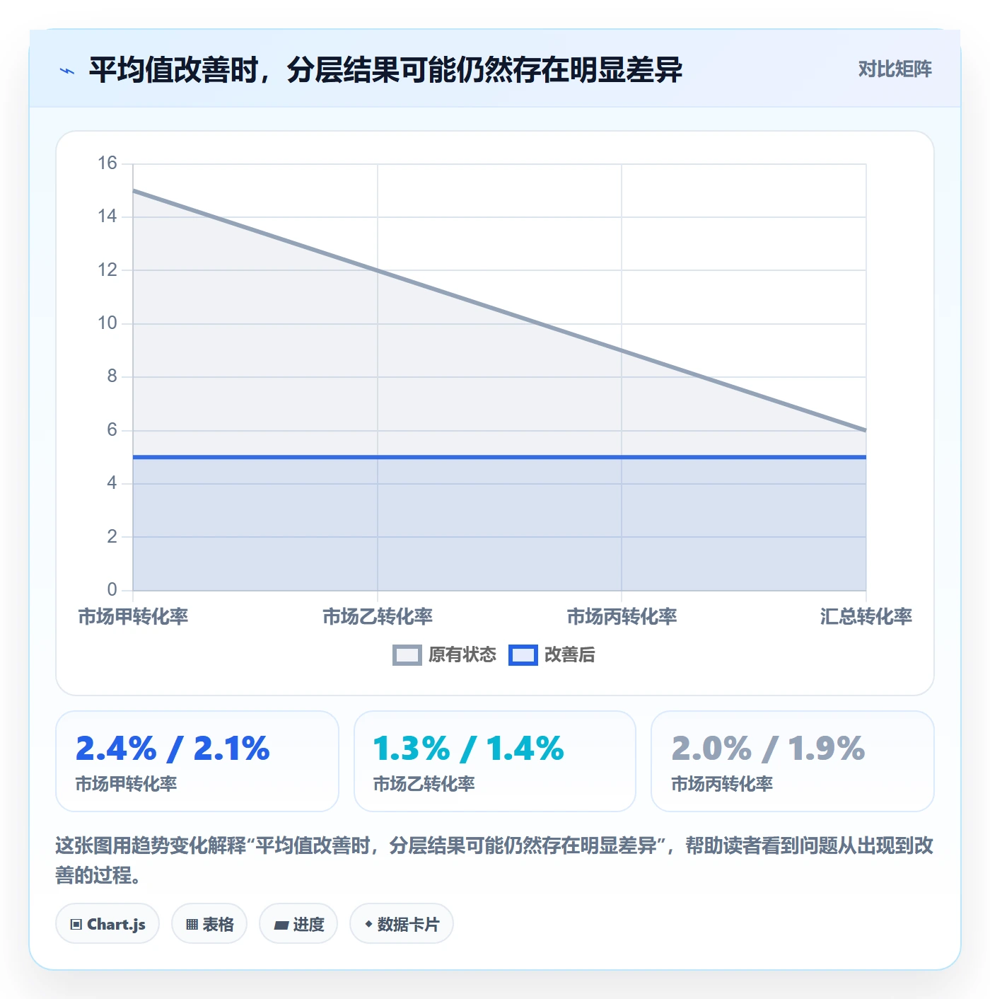 跨境电商工作指南：用数据复盘解决品牌增长问题