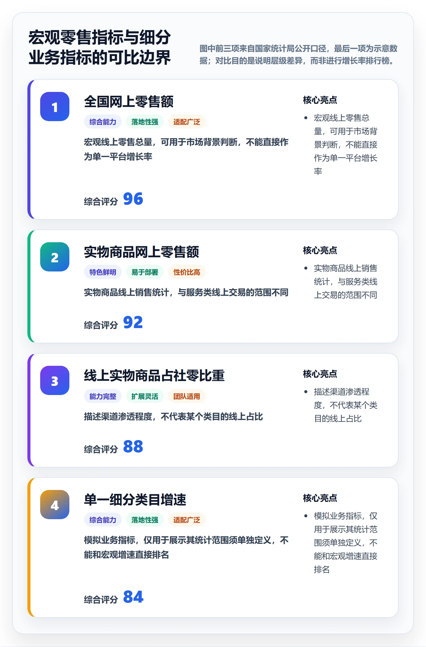 电商数据查询网站怎么优化？先从行业趋势的系统搭建入手