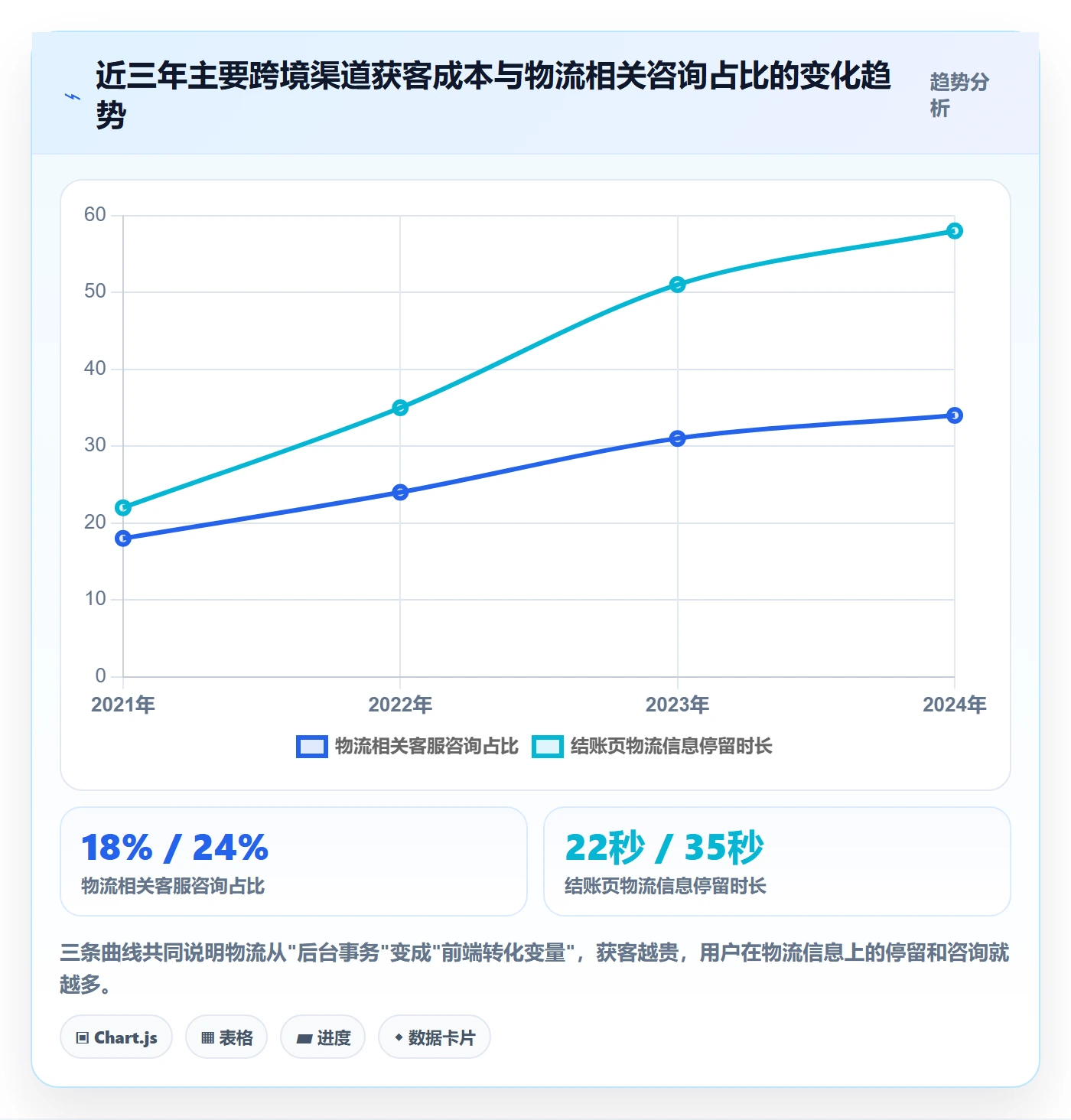 跨境电商运营选择标准：转化优化维度如何评估物流方案