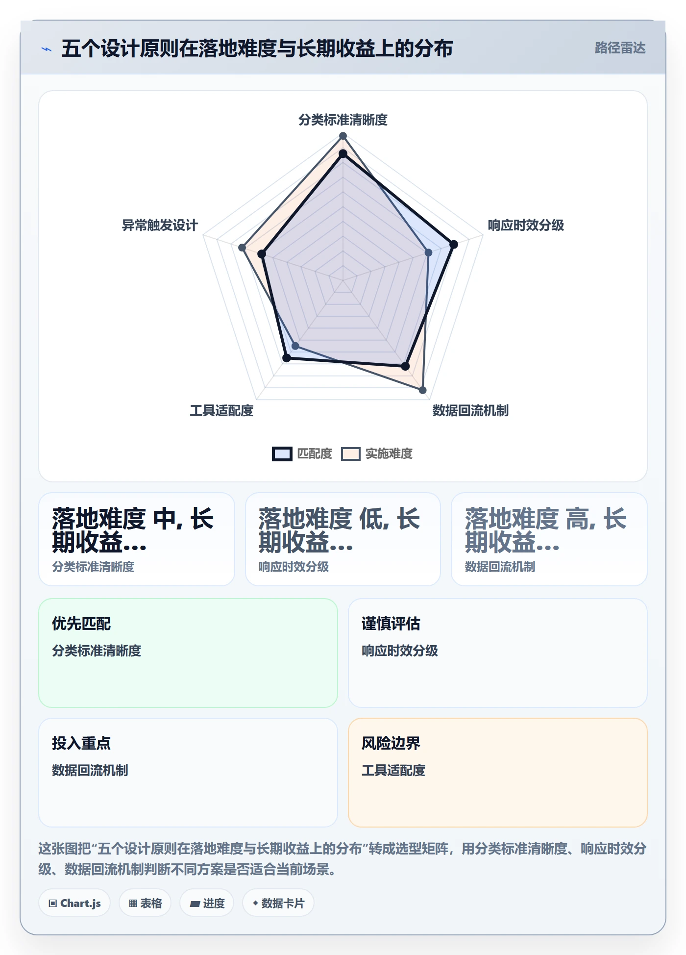 商品分析管理要点：用户评价的日常管理如何设计