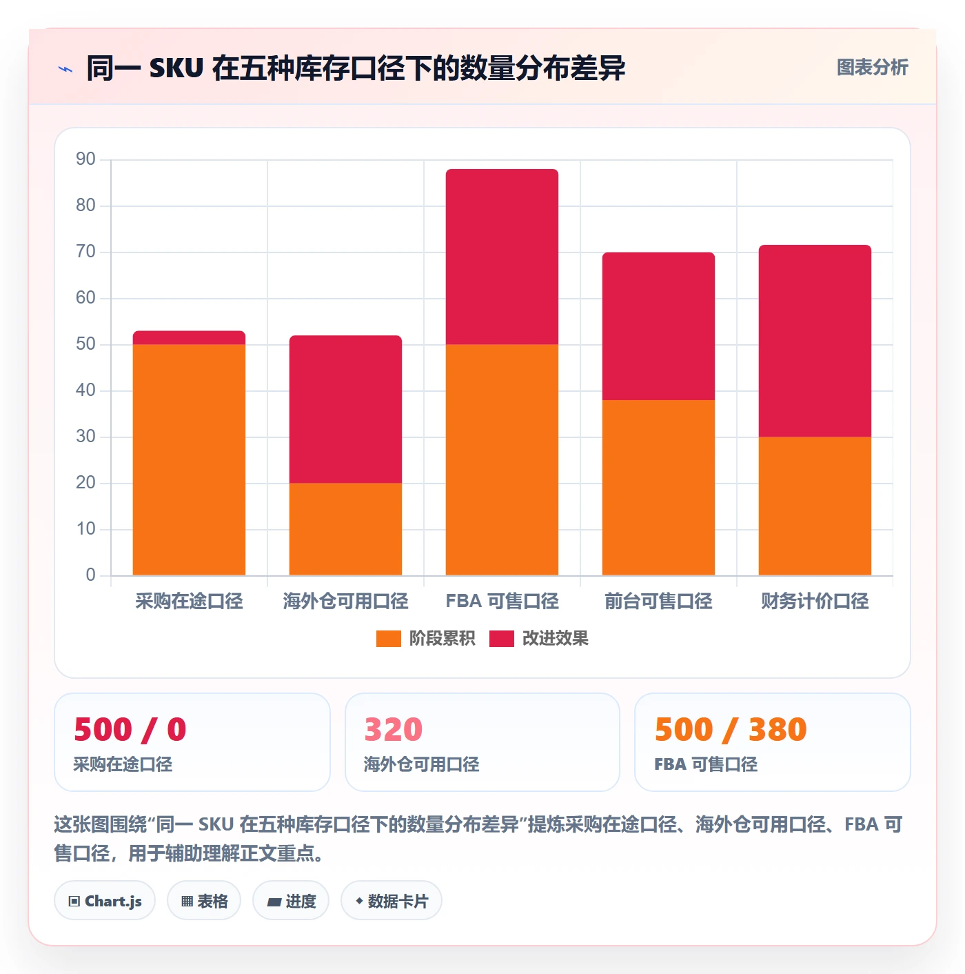 erp跨境电商怎么用？库存管理场景下的自动化方案拆解