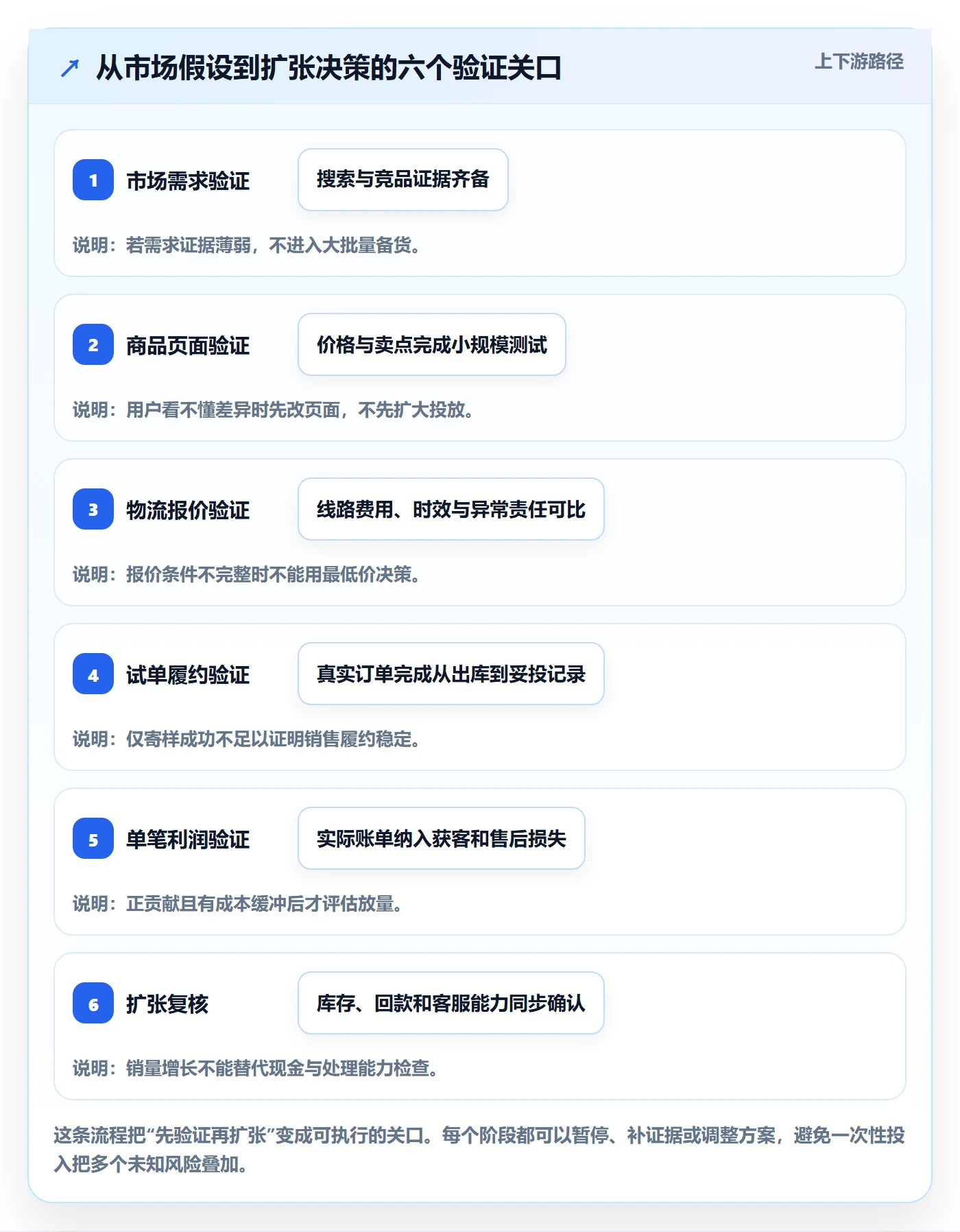 跨境电商怎么落地？从市场选择讲清跨境物流