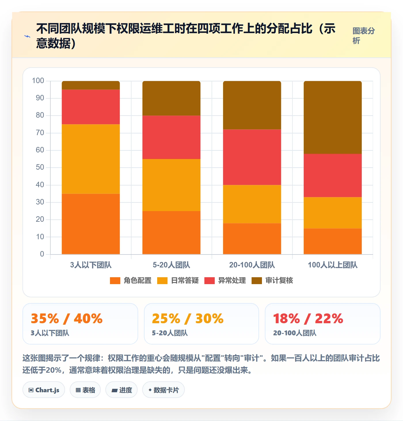 erp跨境电商从0到1：权限管理的品牌建设与操作要点