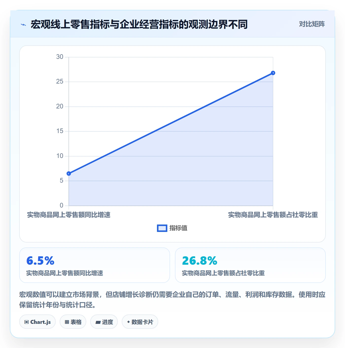电商数据查询网站怎么落地？从数据口径讲清增长策略