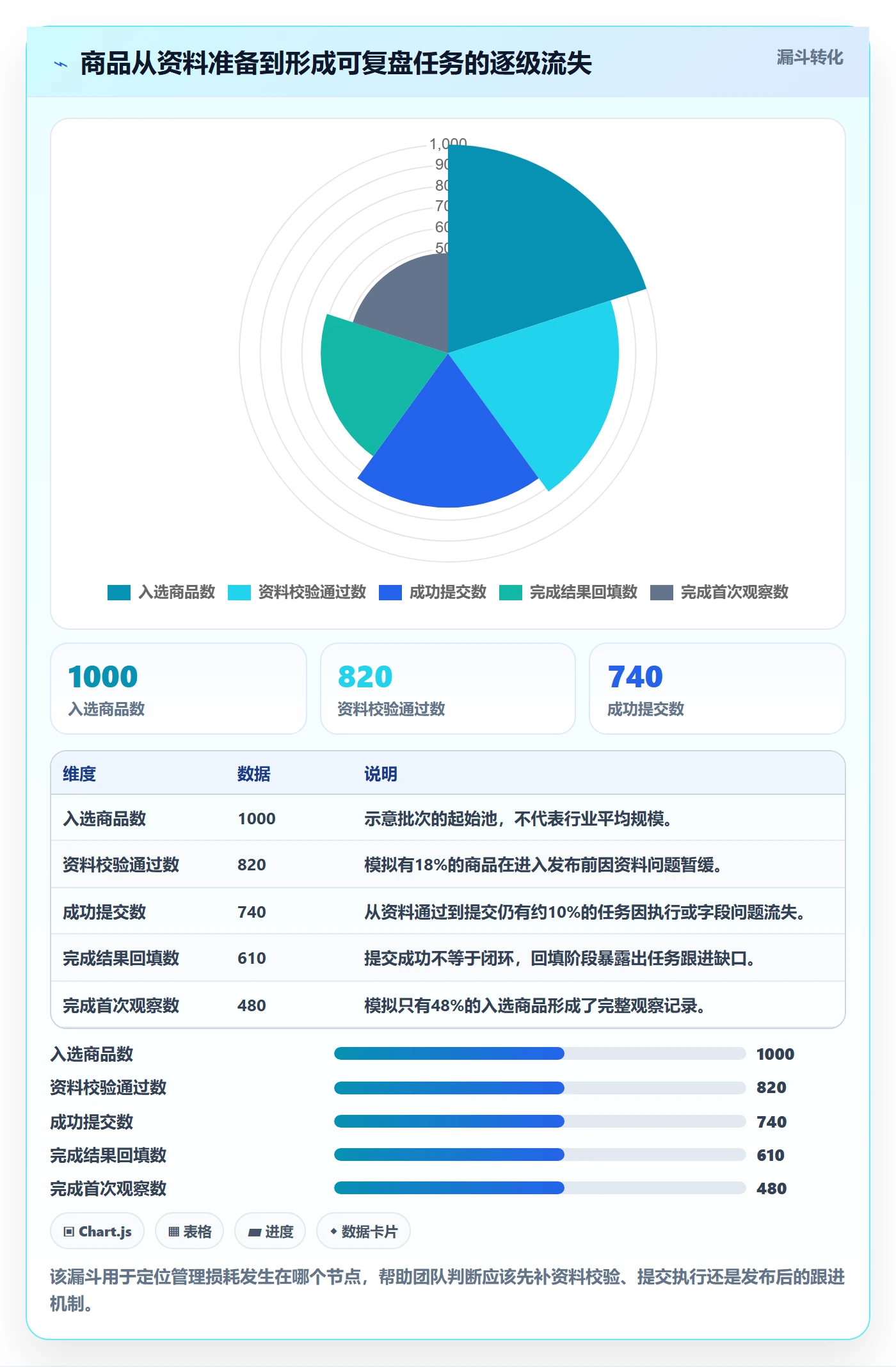 temu应用思路：围绕商品发布拆解店群管理