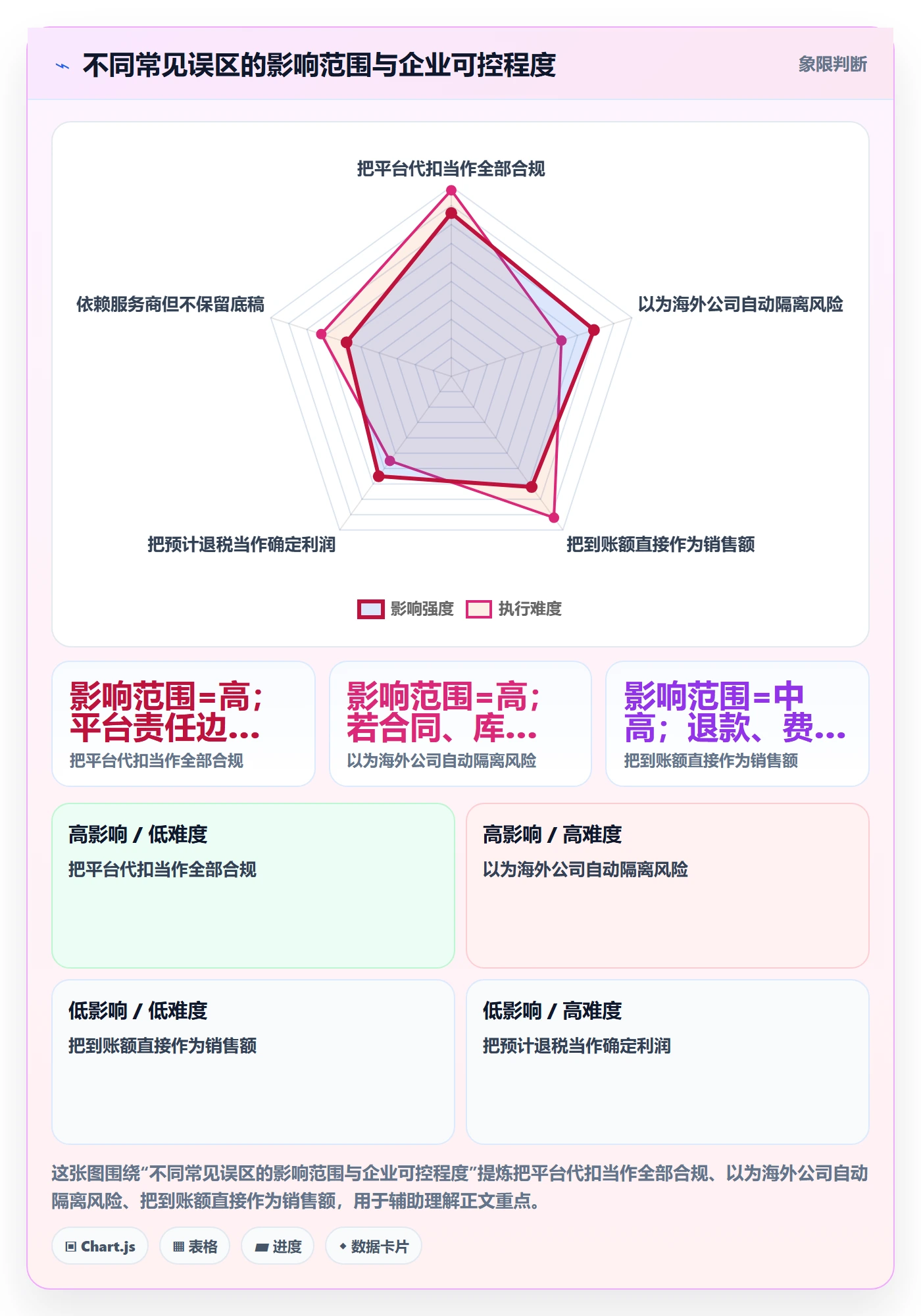 跨境电商怎么落地？从税务合规讲清平台规则