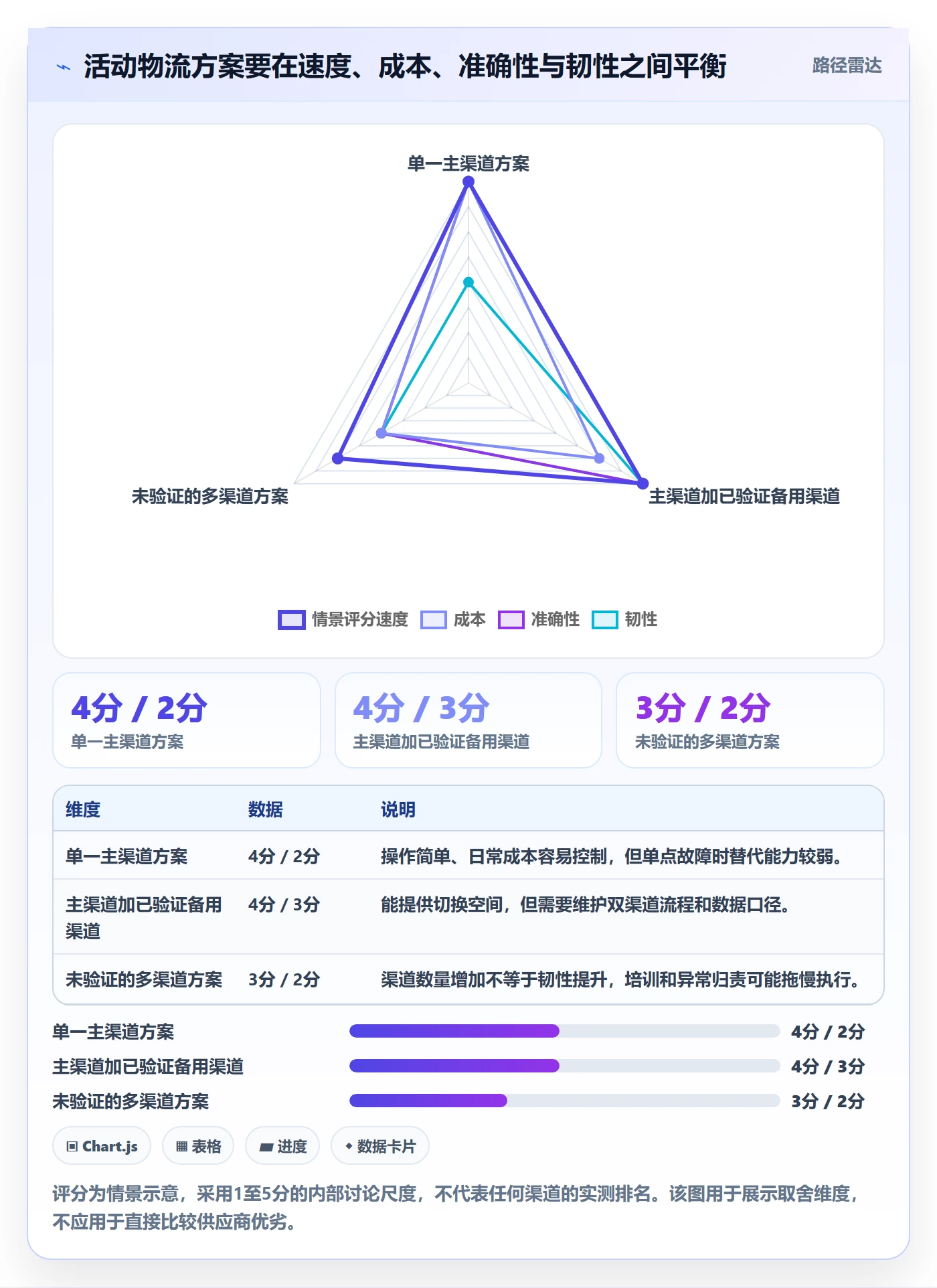 temu怎么管?以活动流量为核心的物流方案方案