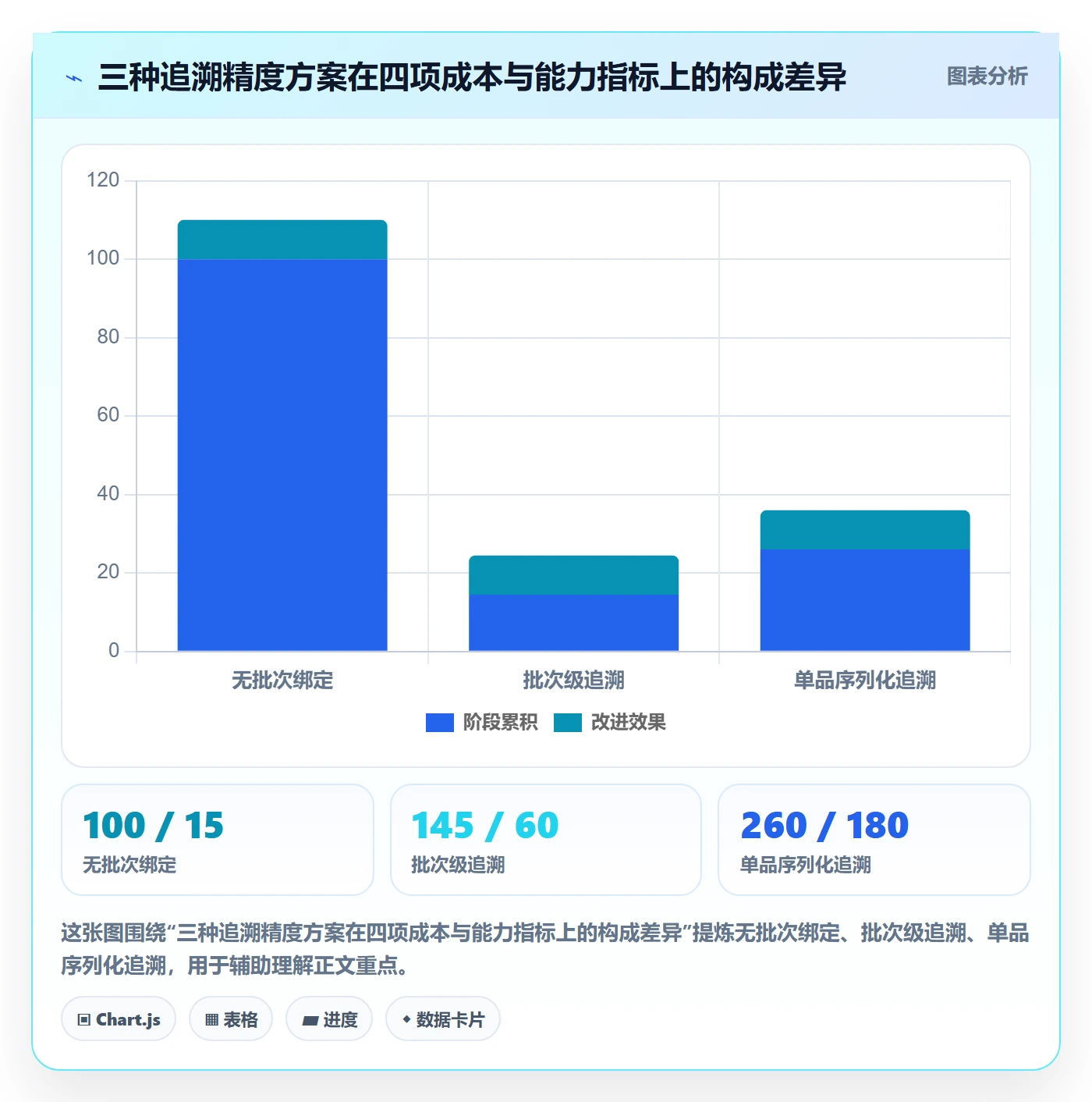 UPC码管理要点：合规风险的海外仓管理如何设计